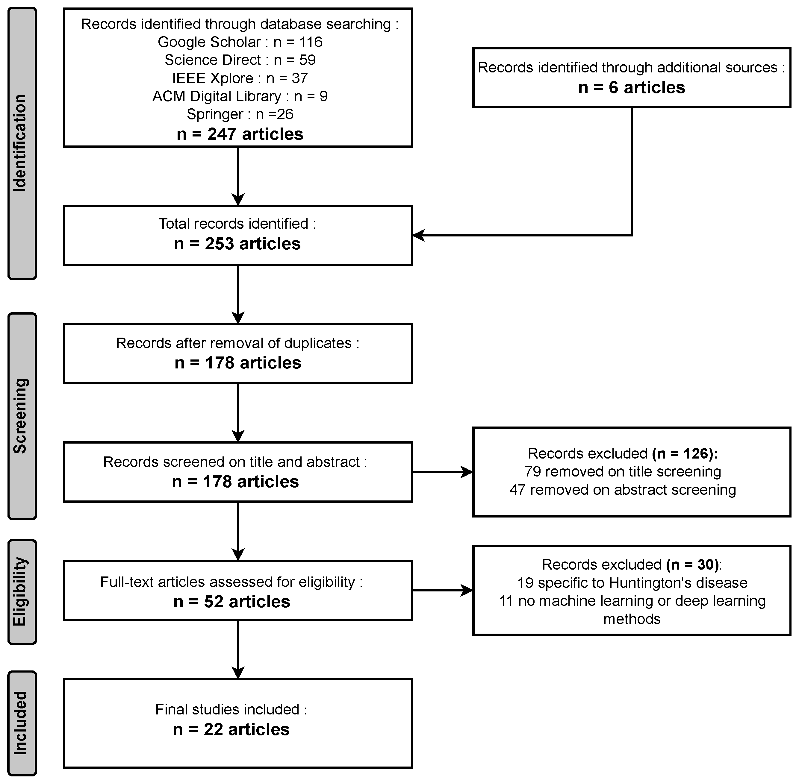 Diagnostics 13 03592 g003 Diagnostics 13 03592 g003