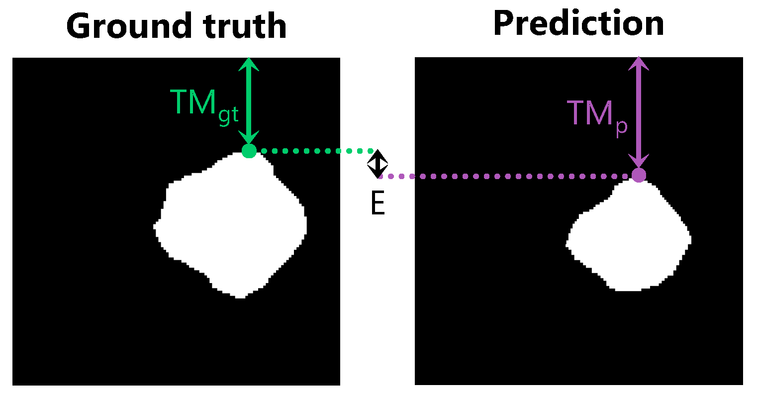 Diagnostics 13 03595 g004