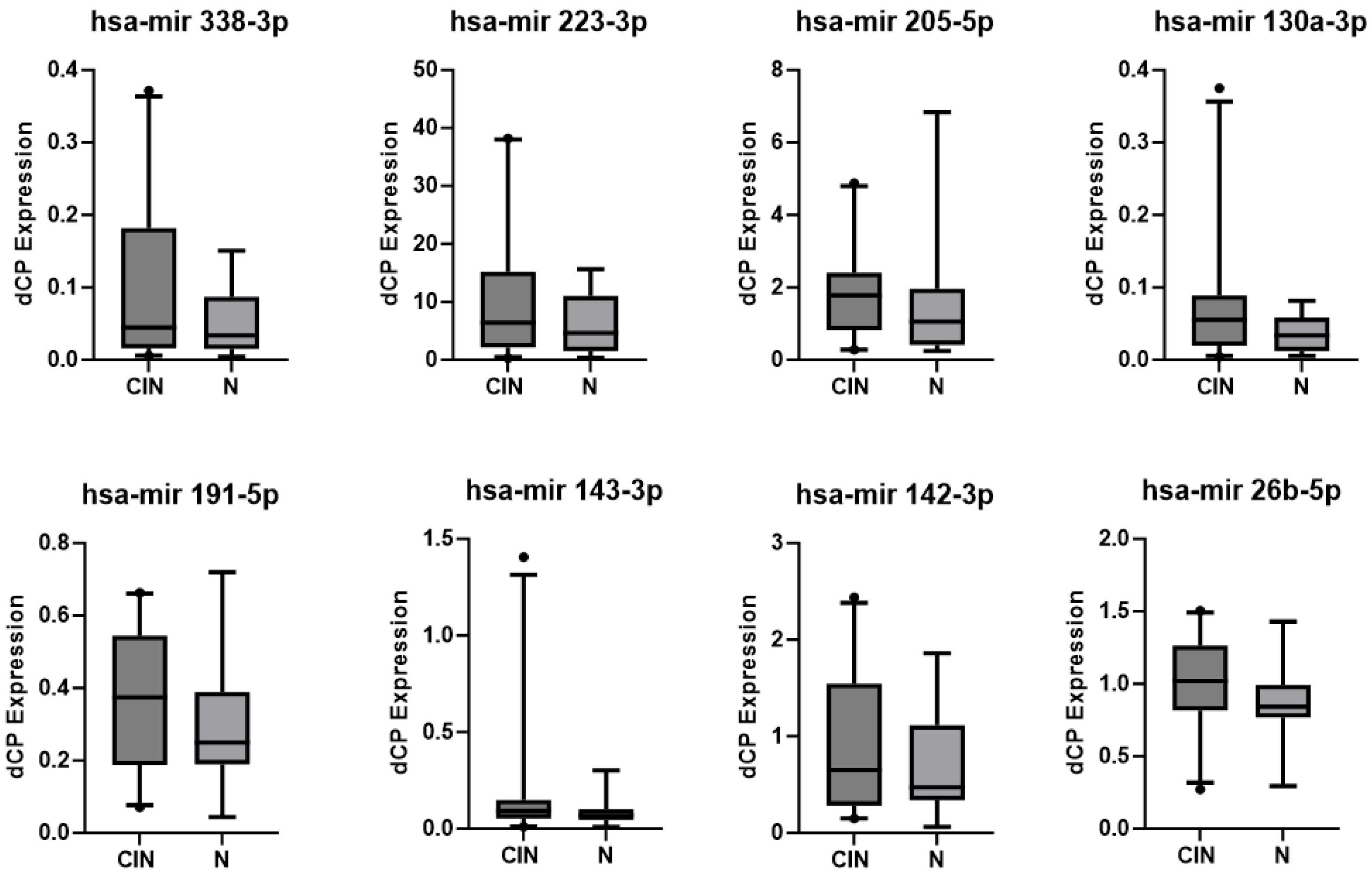 Diagnostics 13 03599 g002