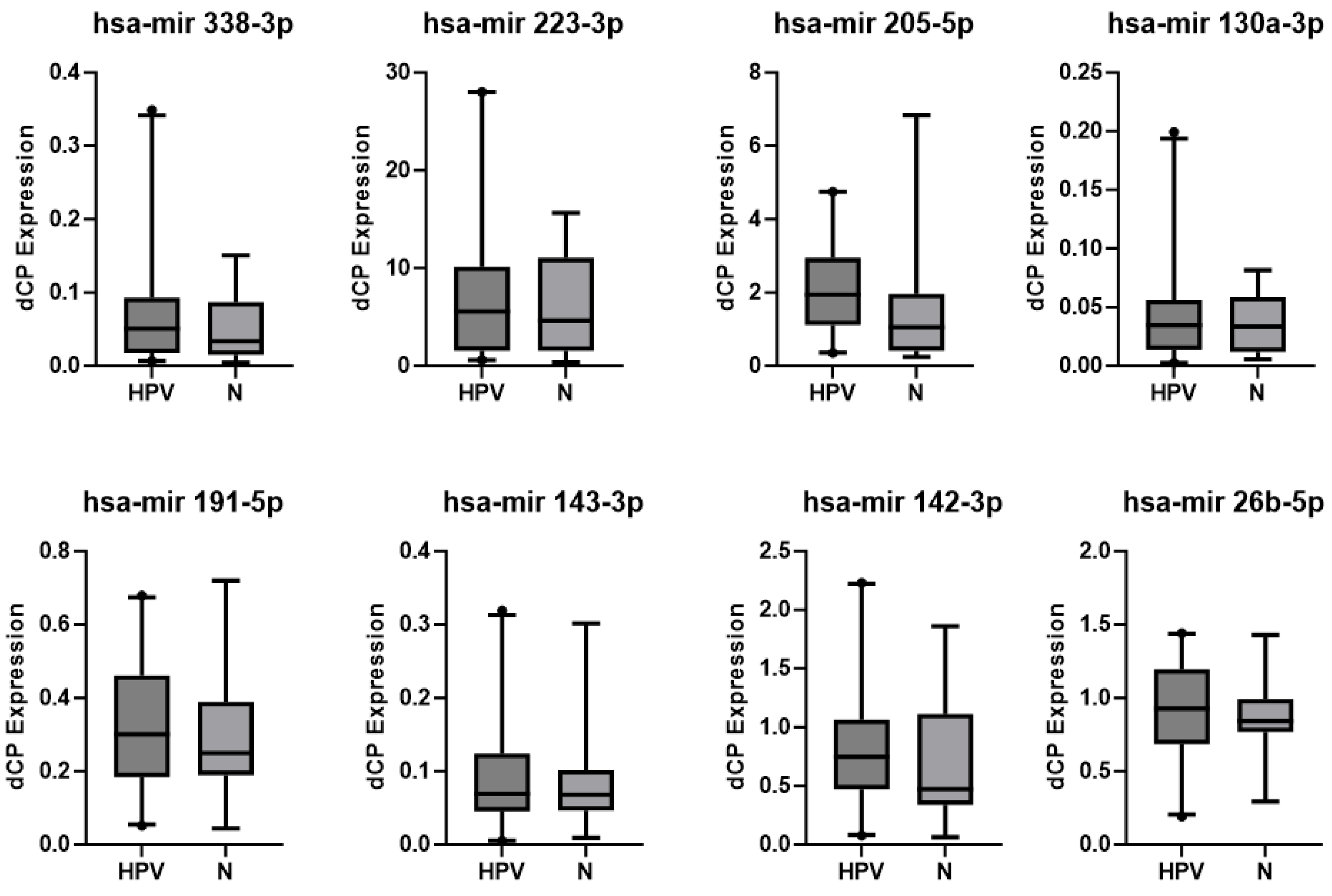 Diagnostics 13 03599 g003