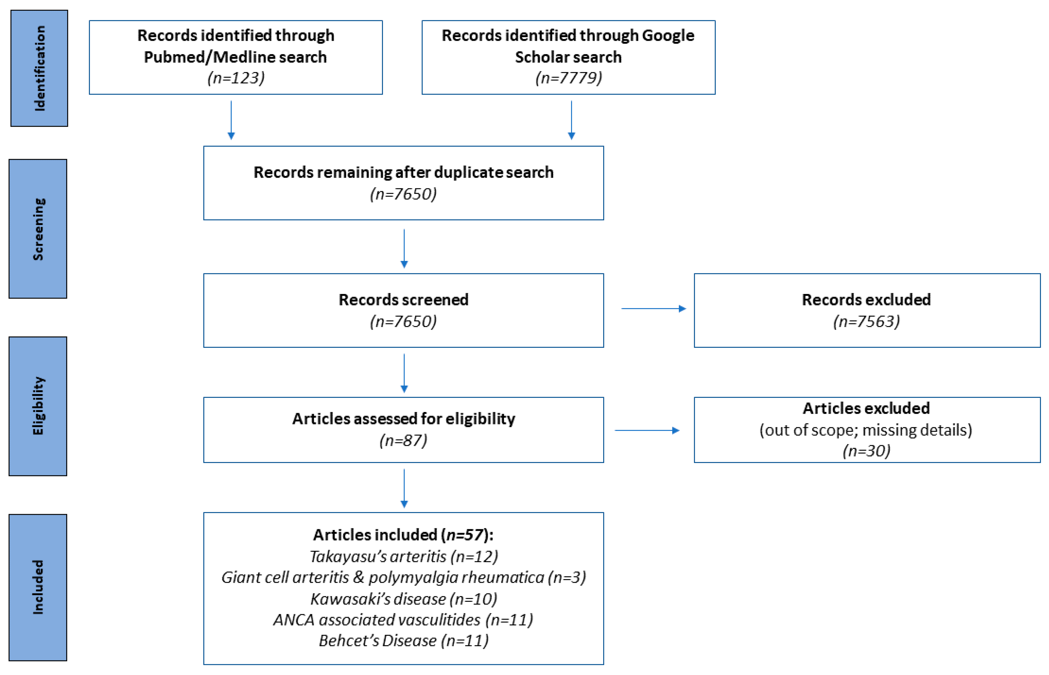 Diagnostics 13 03603 g001 Diagnostics 13 03603 g001