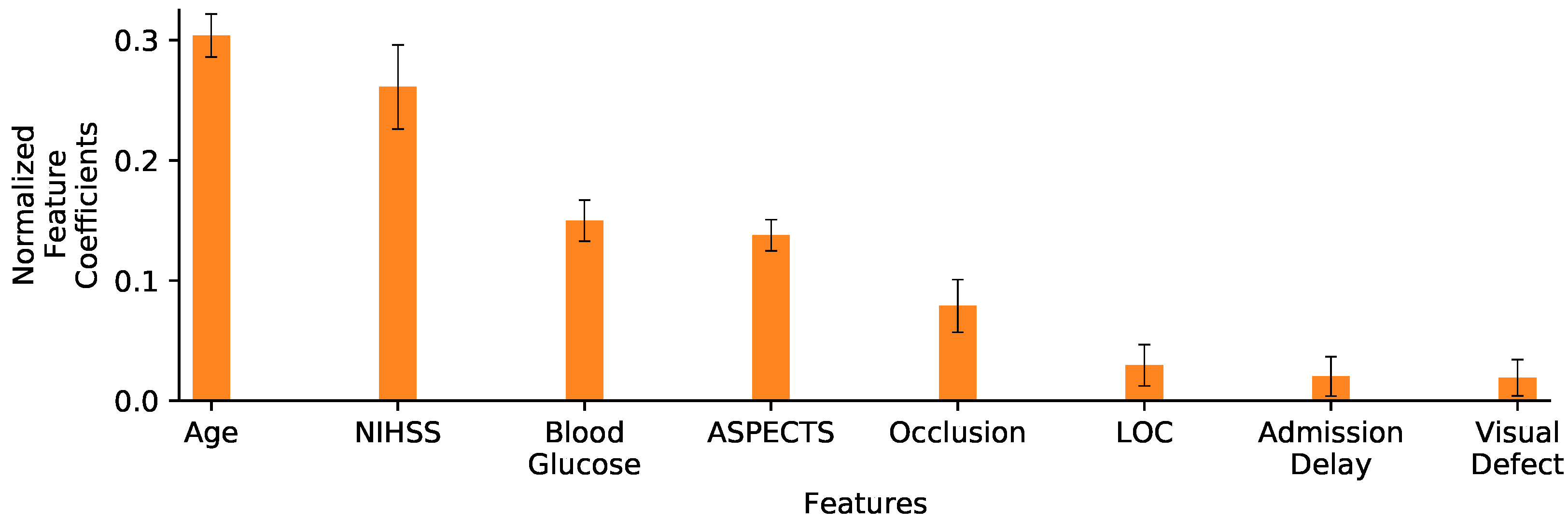 Diagnostics 13 03604 g006