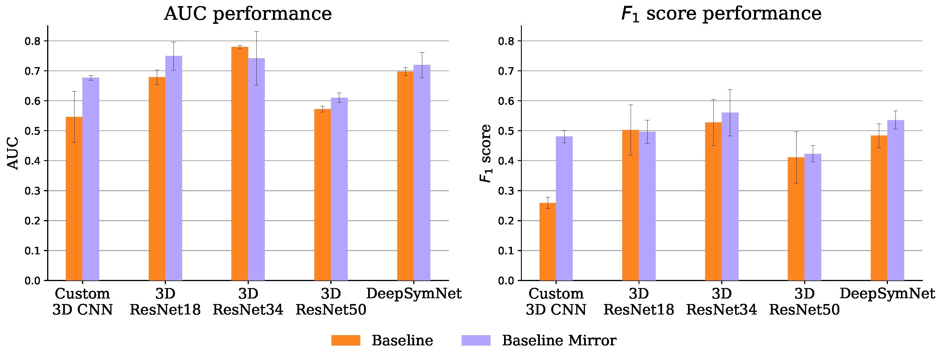 Diagnostics 13 03604 g009