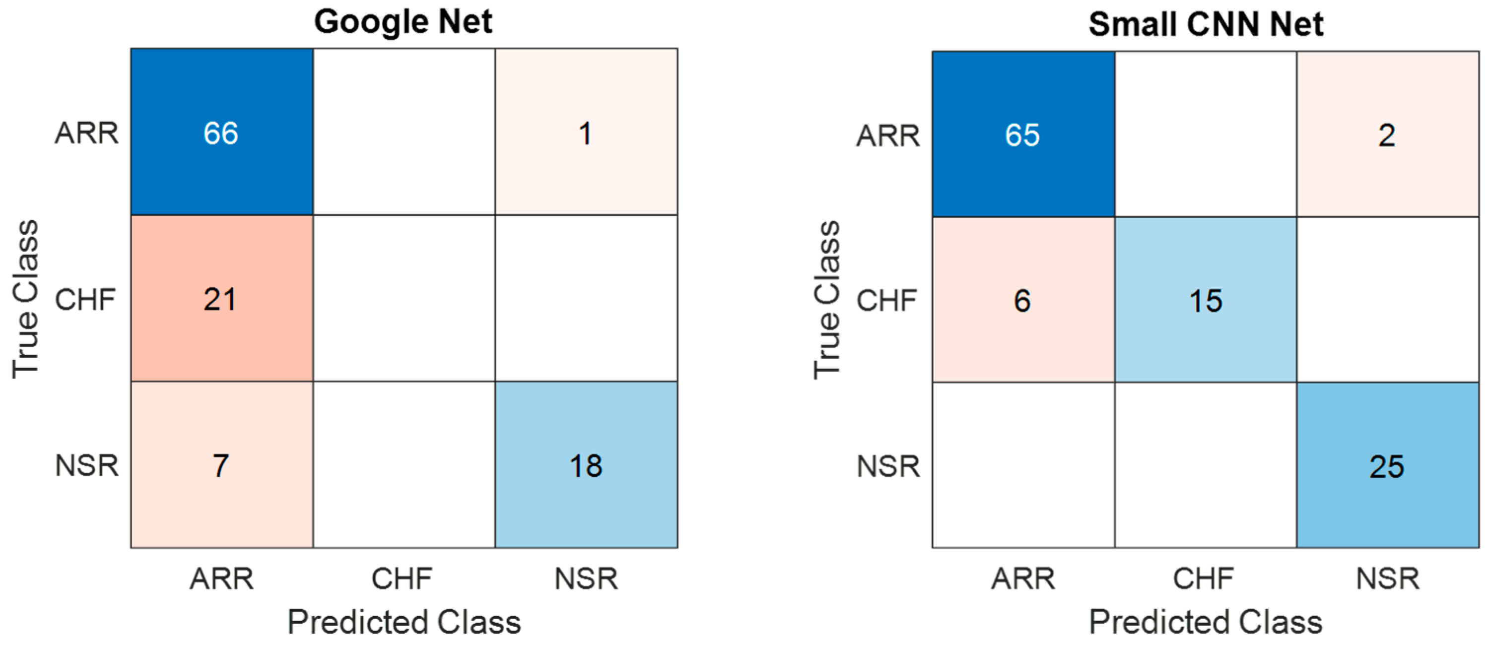 Diagnostics 13 03605 g010