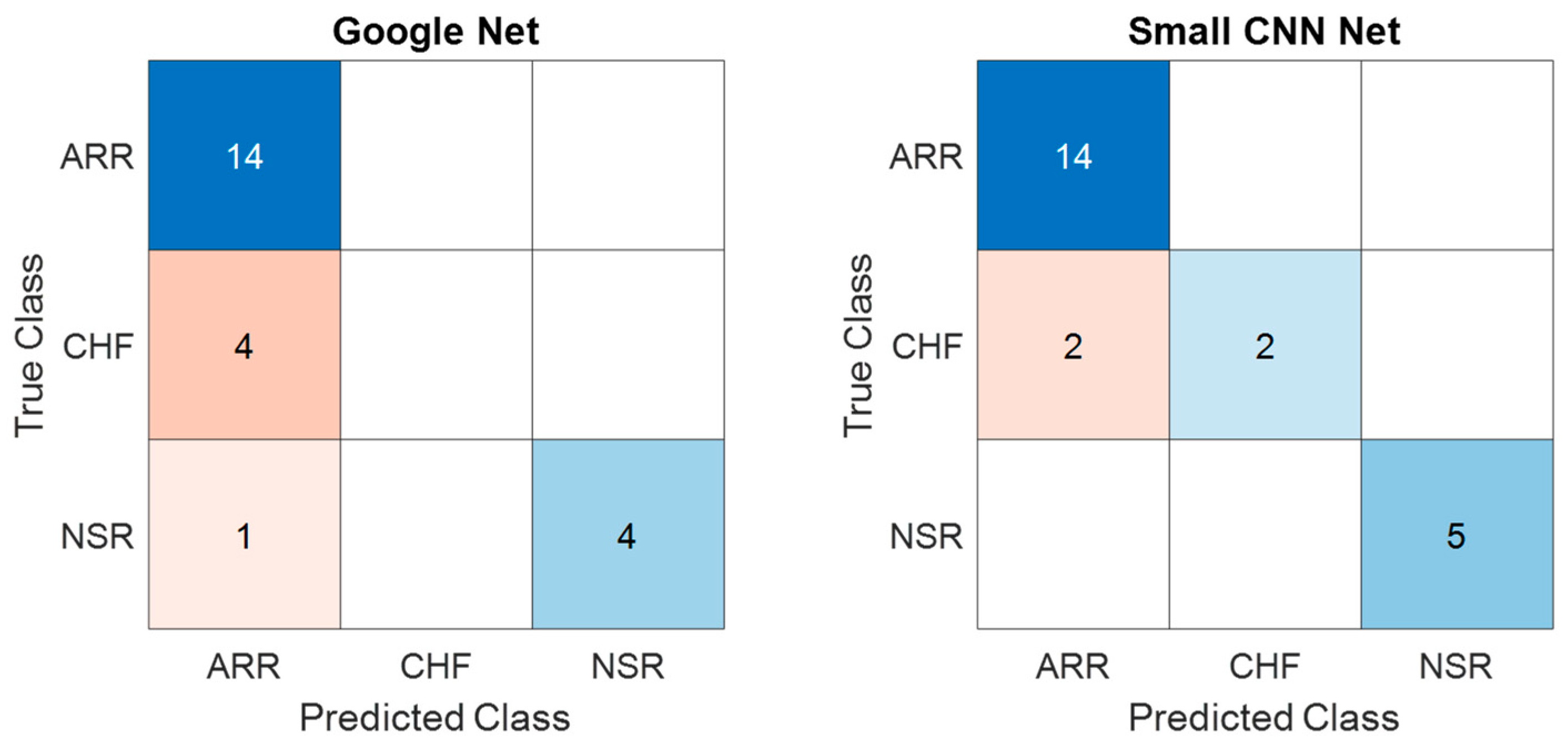 Diagnostics 13 03605 g011