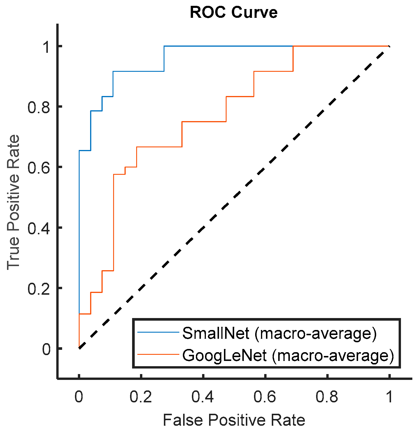 Diagnostics 13 03605 g015