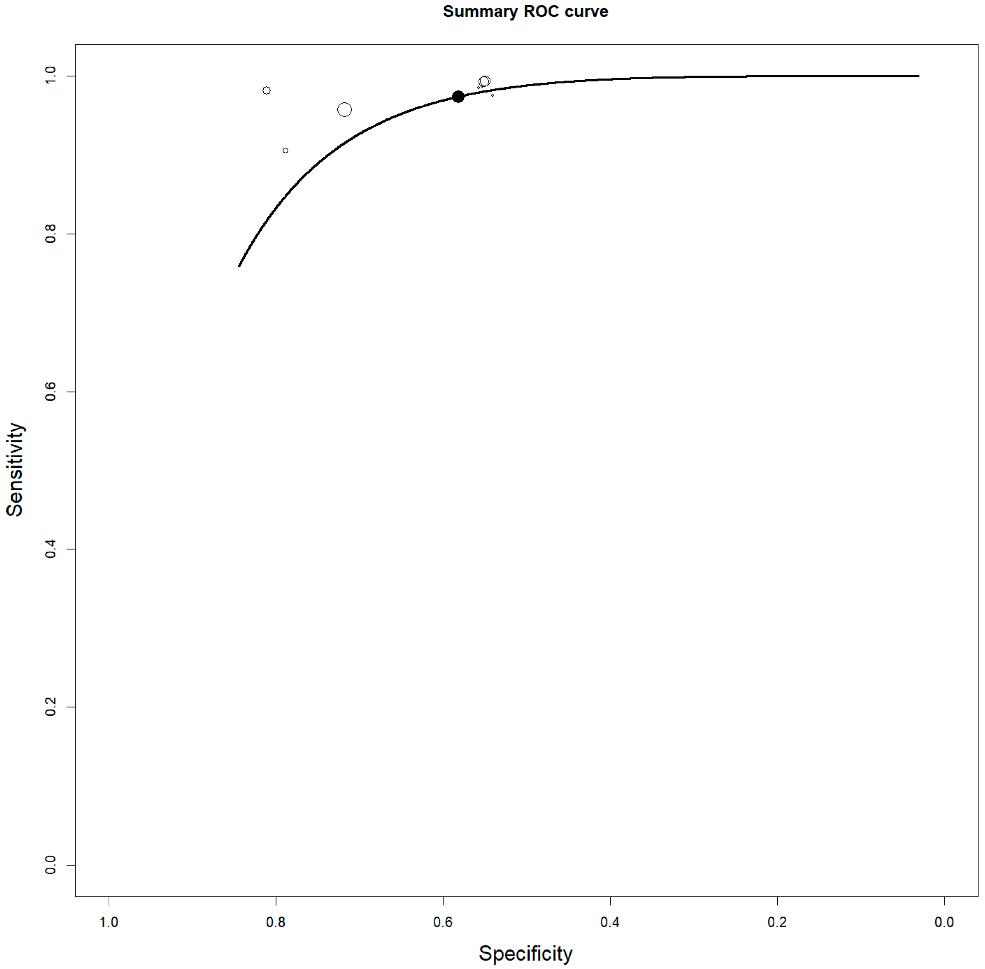 Diagnostics 13 03610 g003
