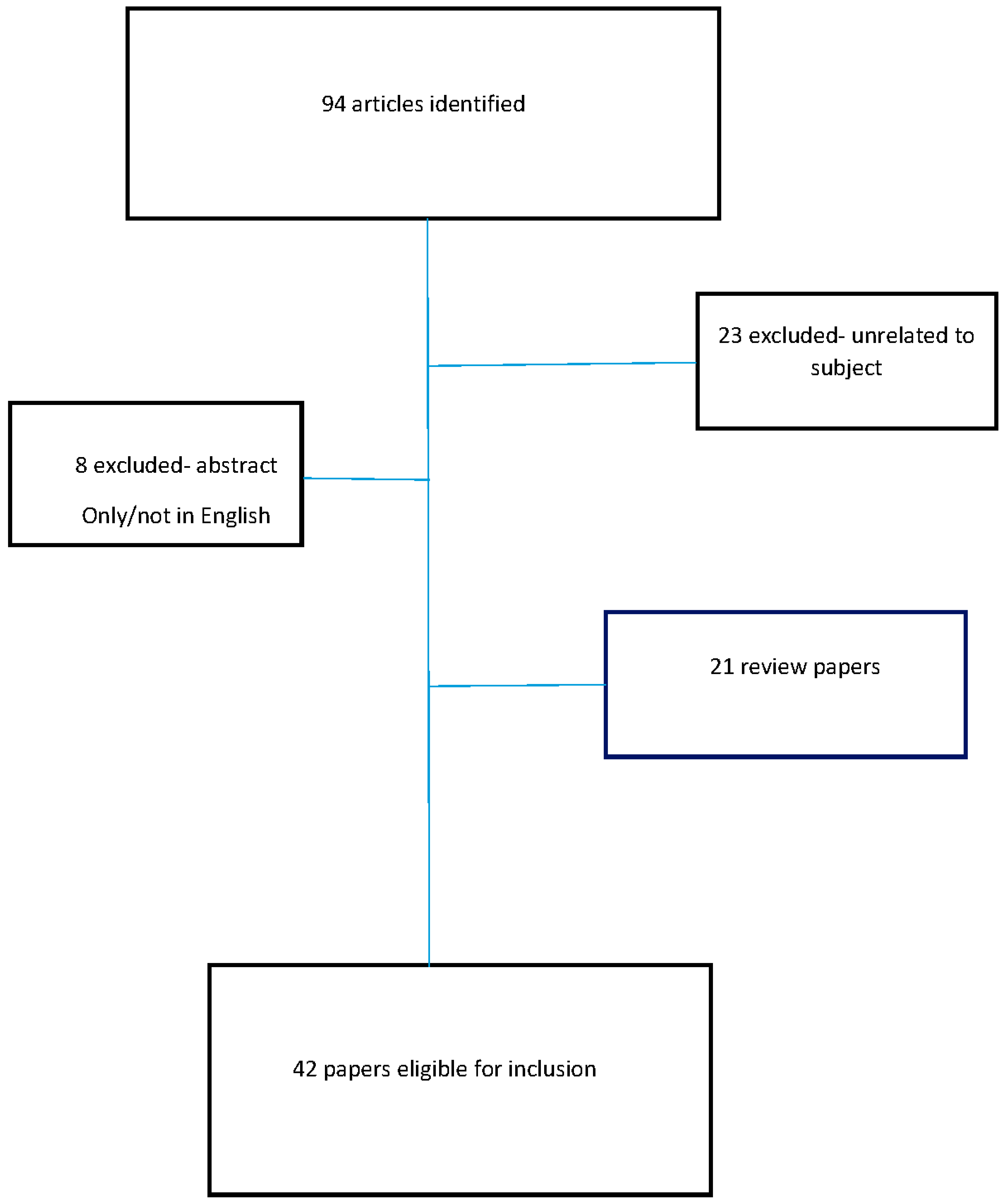 Diagnostics 13 03613 g001