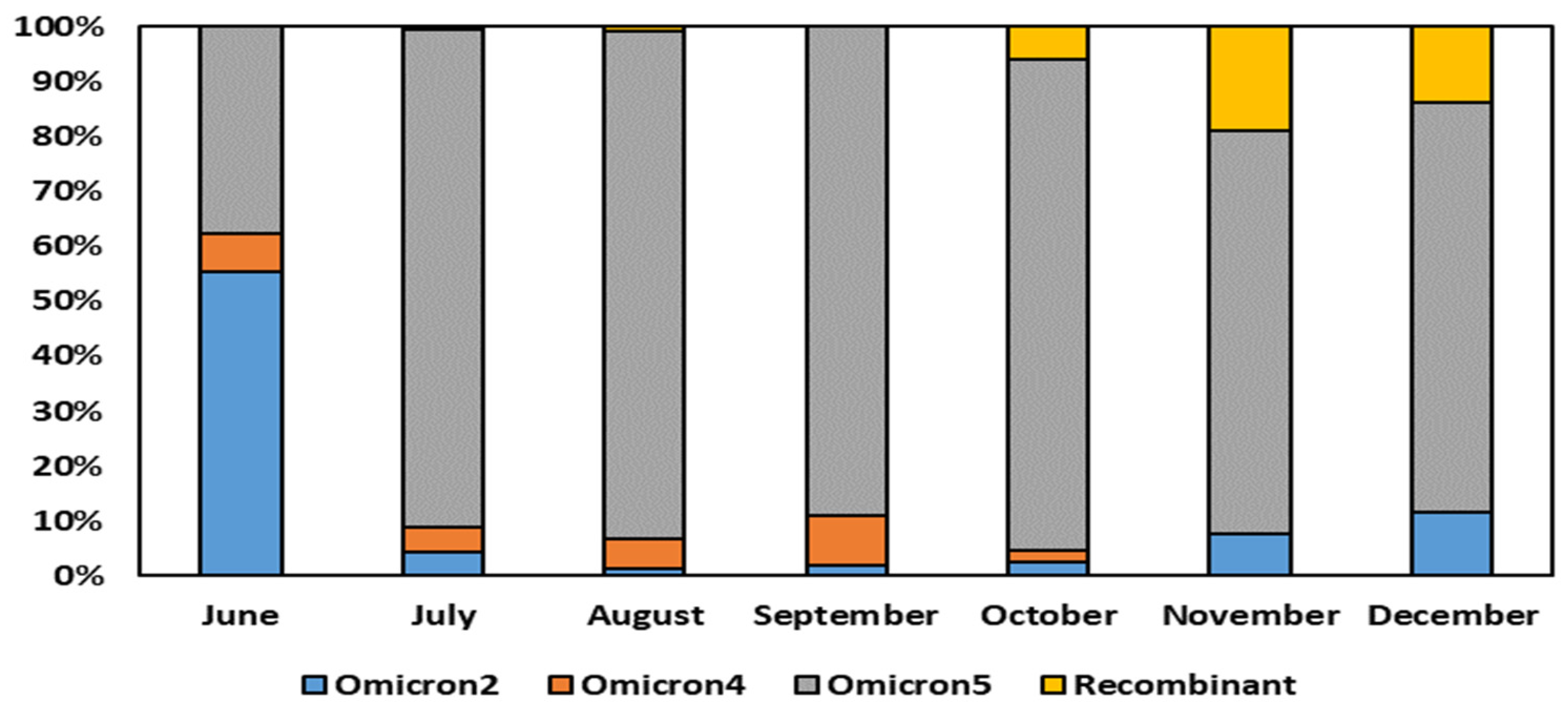 Diagnostics 13 03618 g002