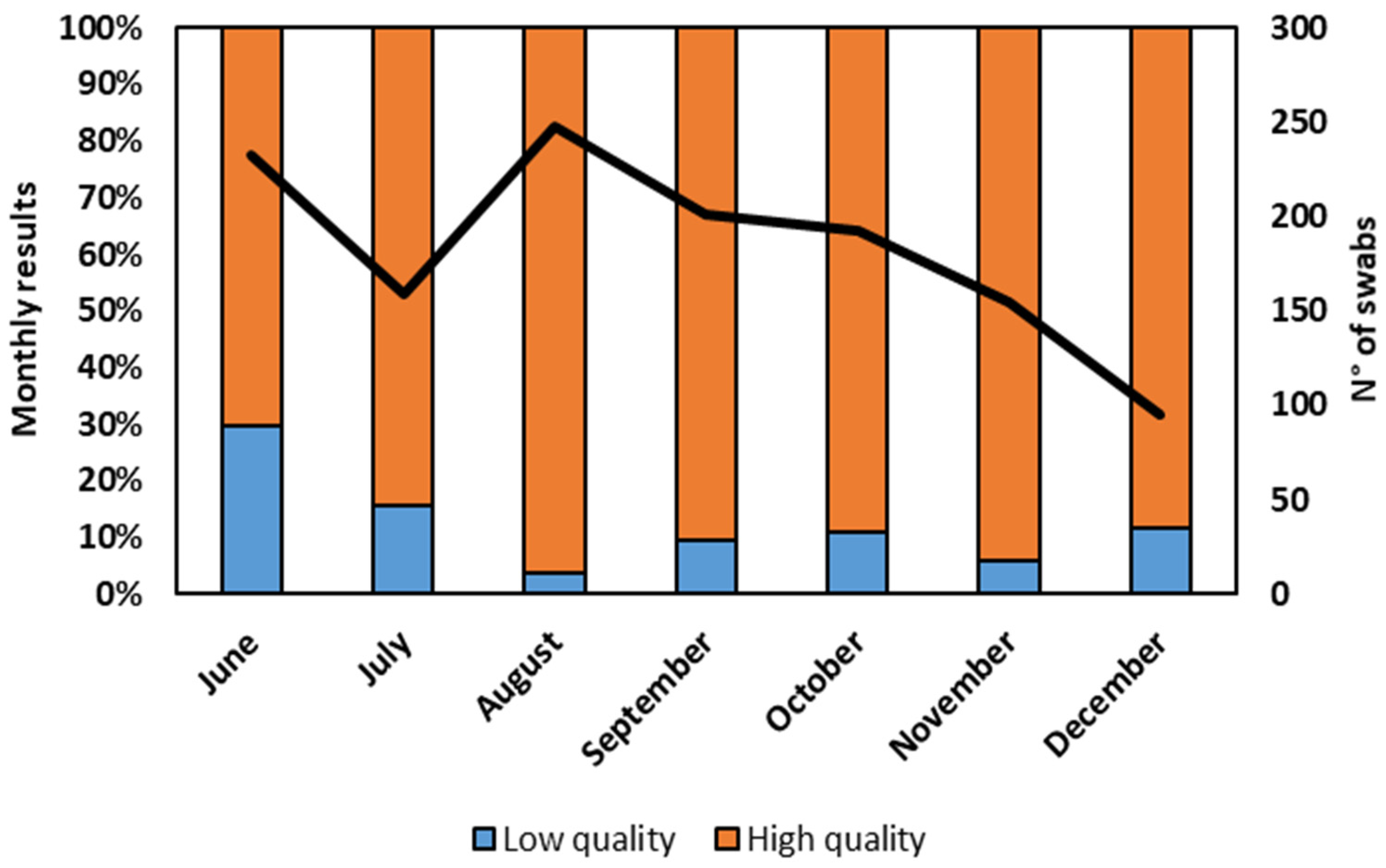 Diagnostics 13 03618 g003