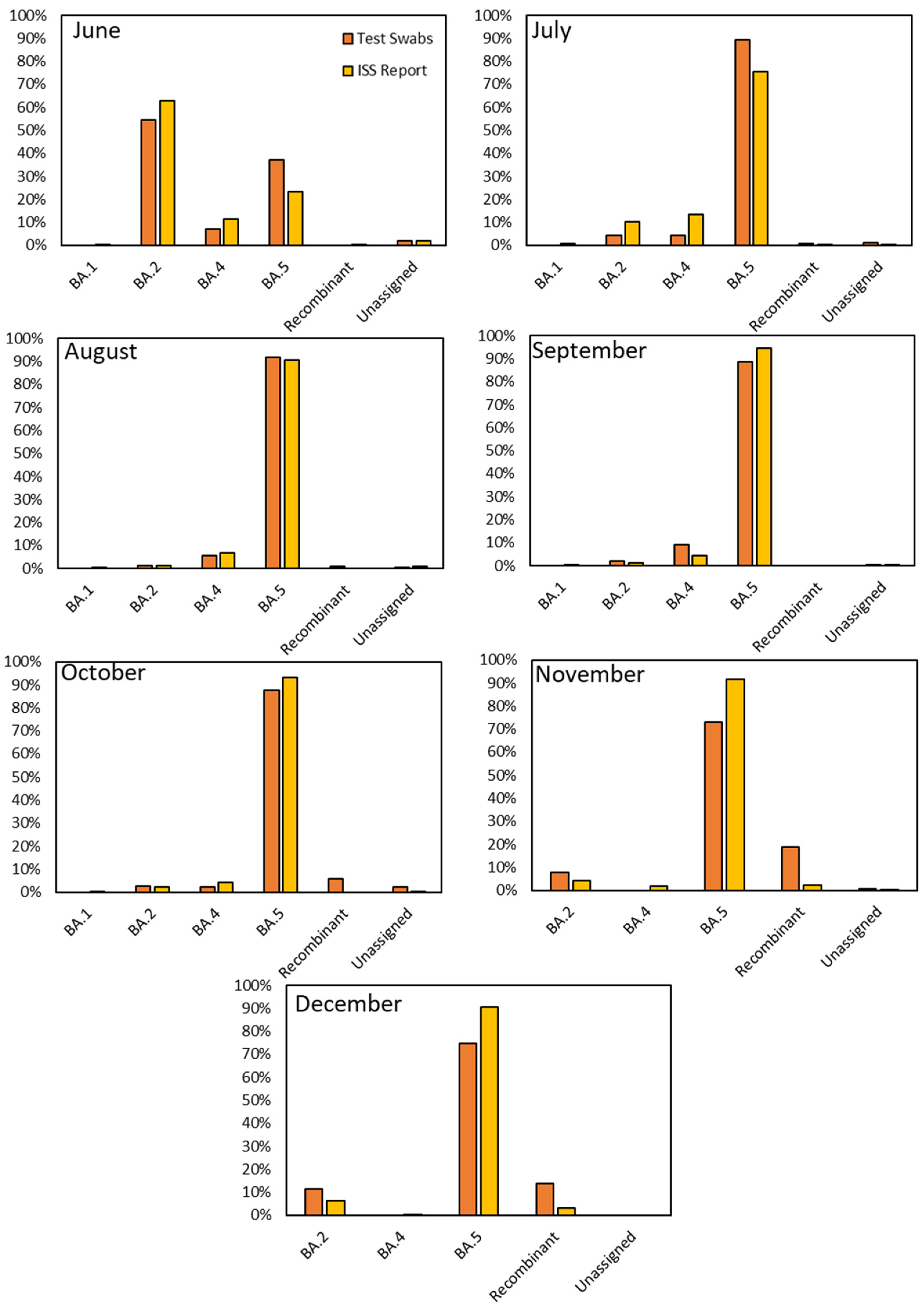 Diagnostics 13 03618 g004