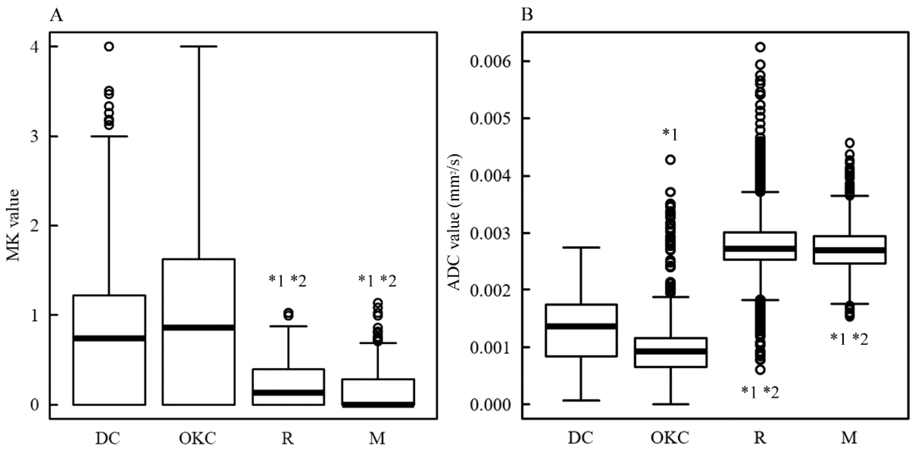 Diagnostics 13 03619 g002