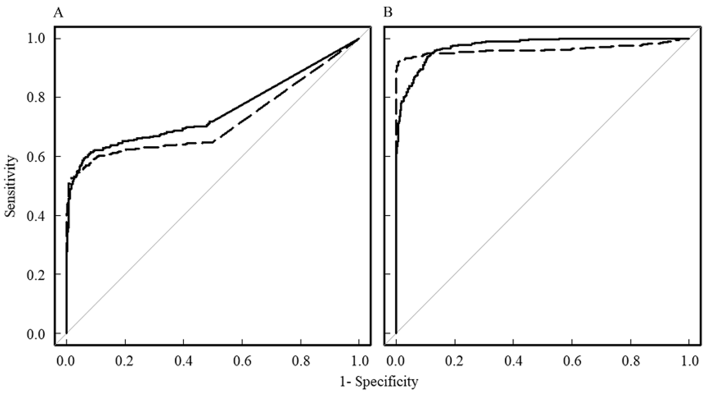 Diagnostics 13 03619 g004