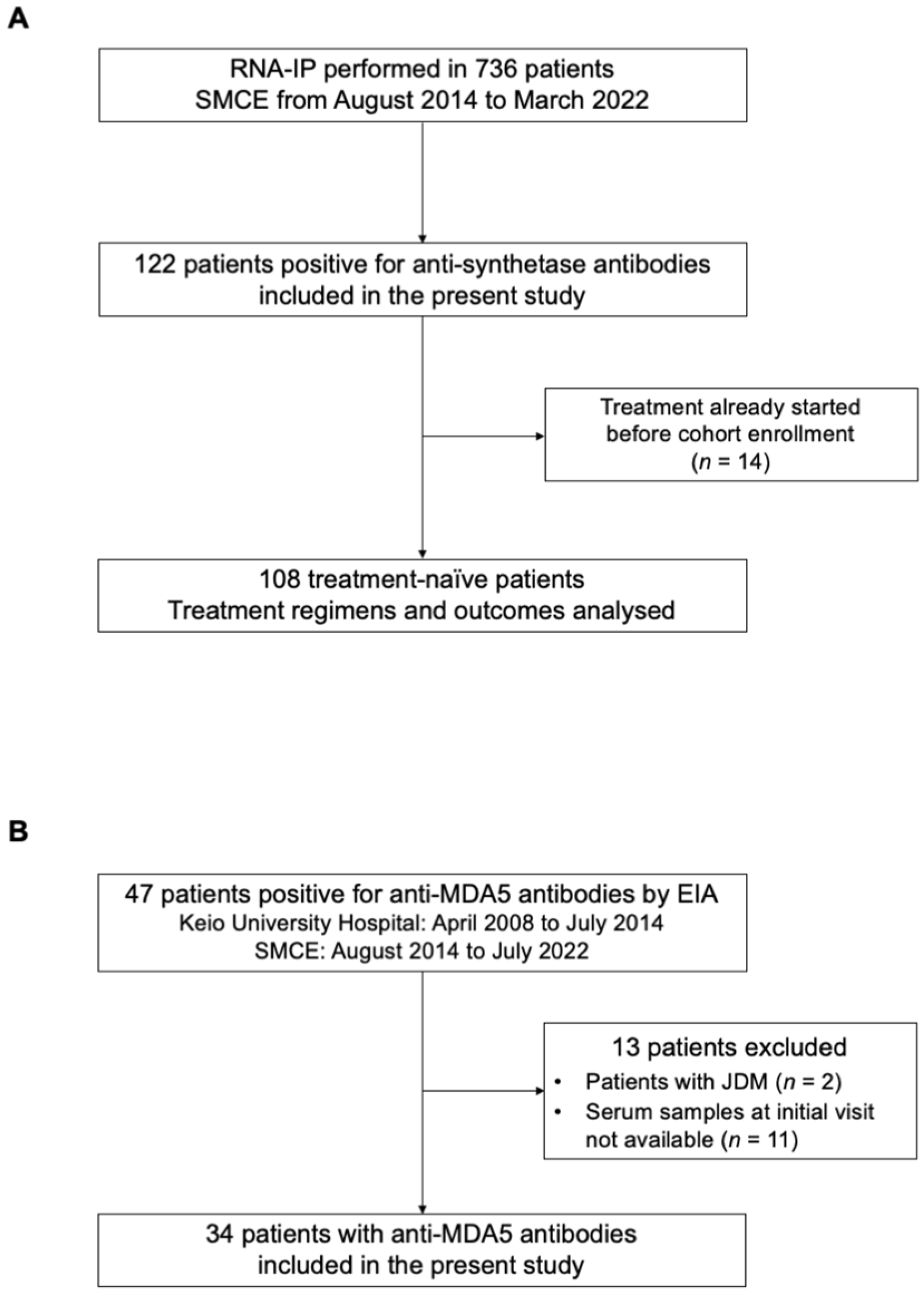 Diagnostics 13 03621 g002