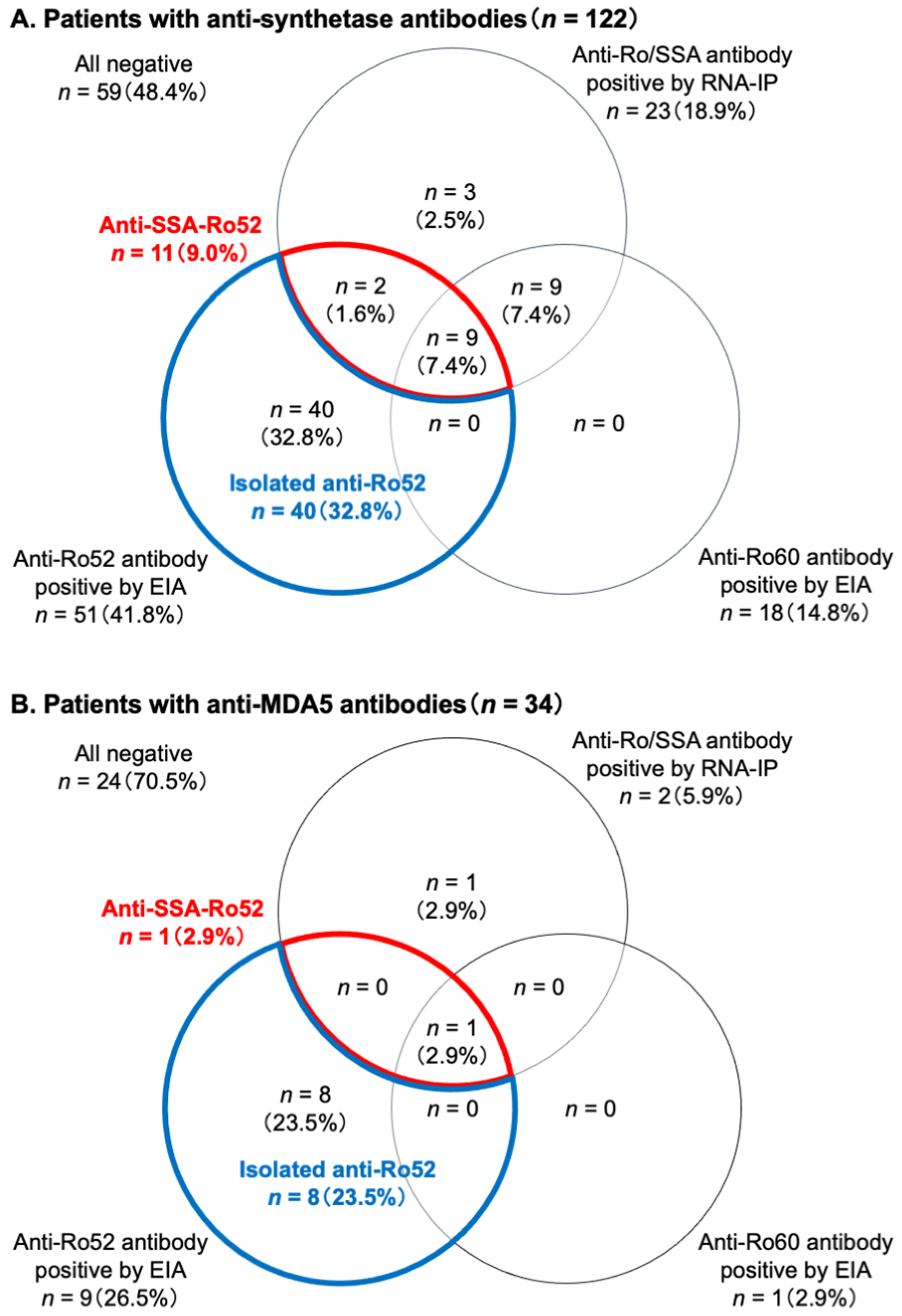 Diagnostics 13 03621 g003