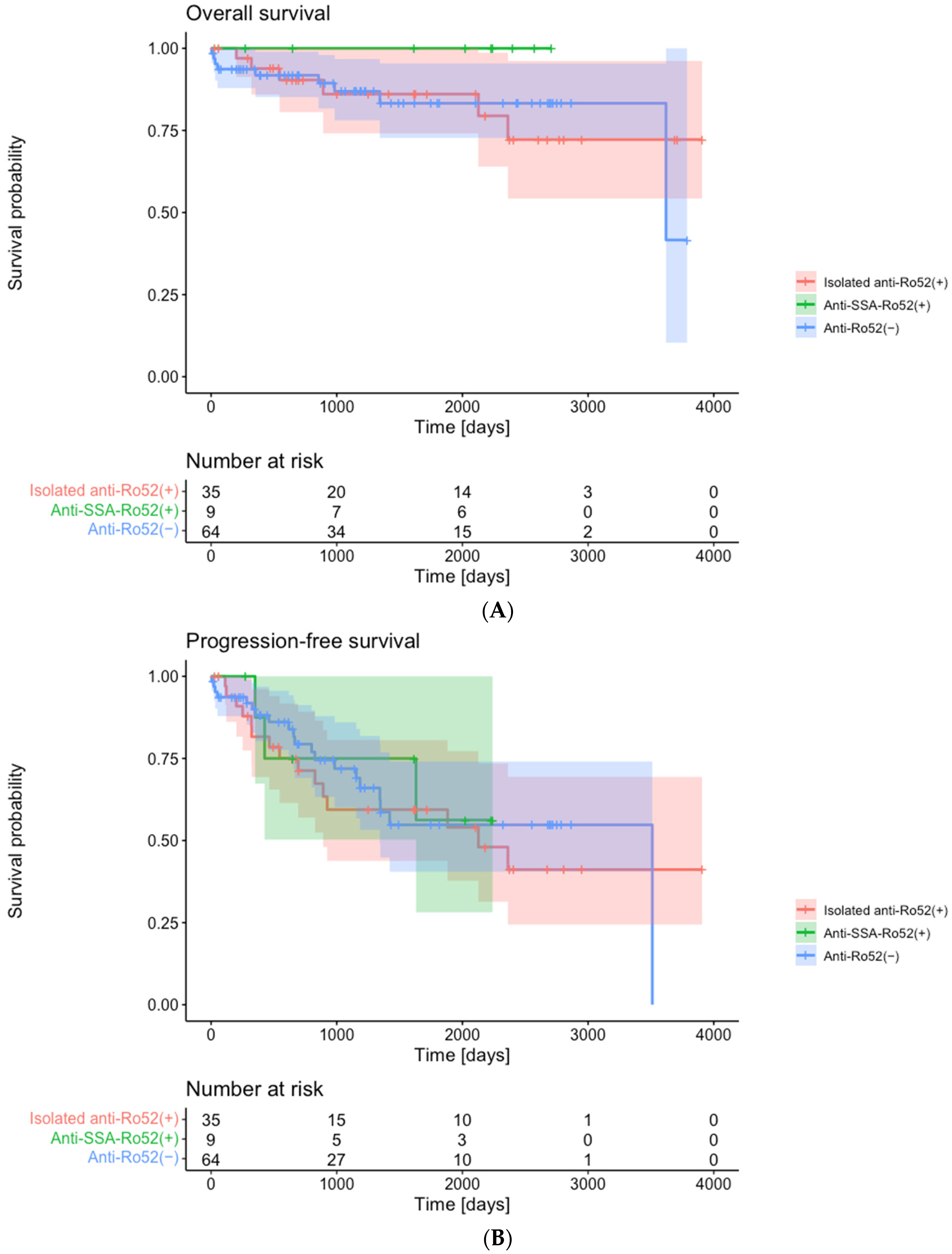 Diagnostics 13 03621 g004a
