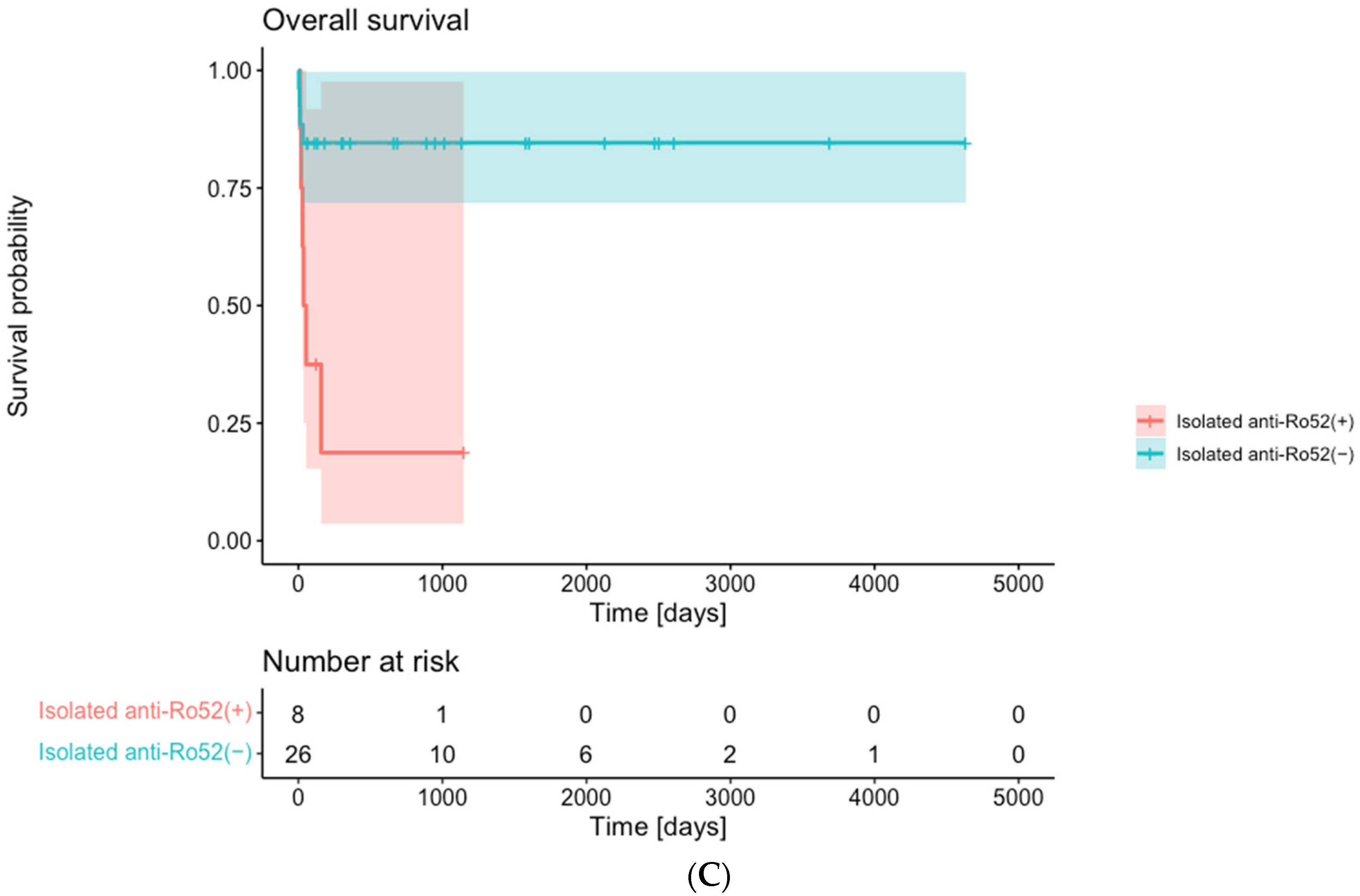 Diagnostics 13 03621 g004b