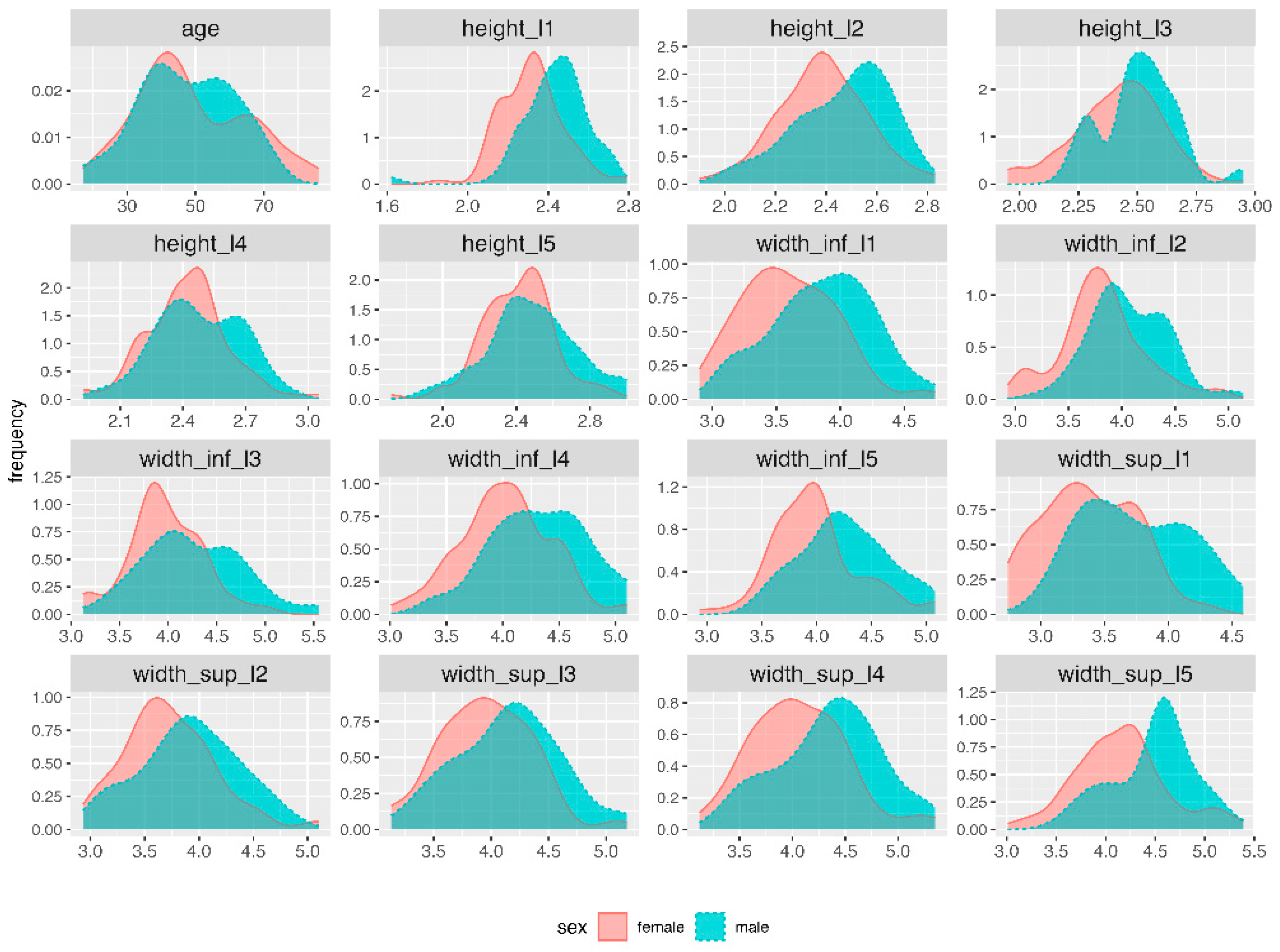 Diagnostics 13 03630 g002