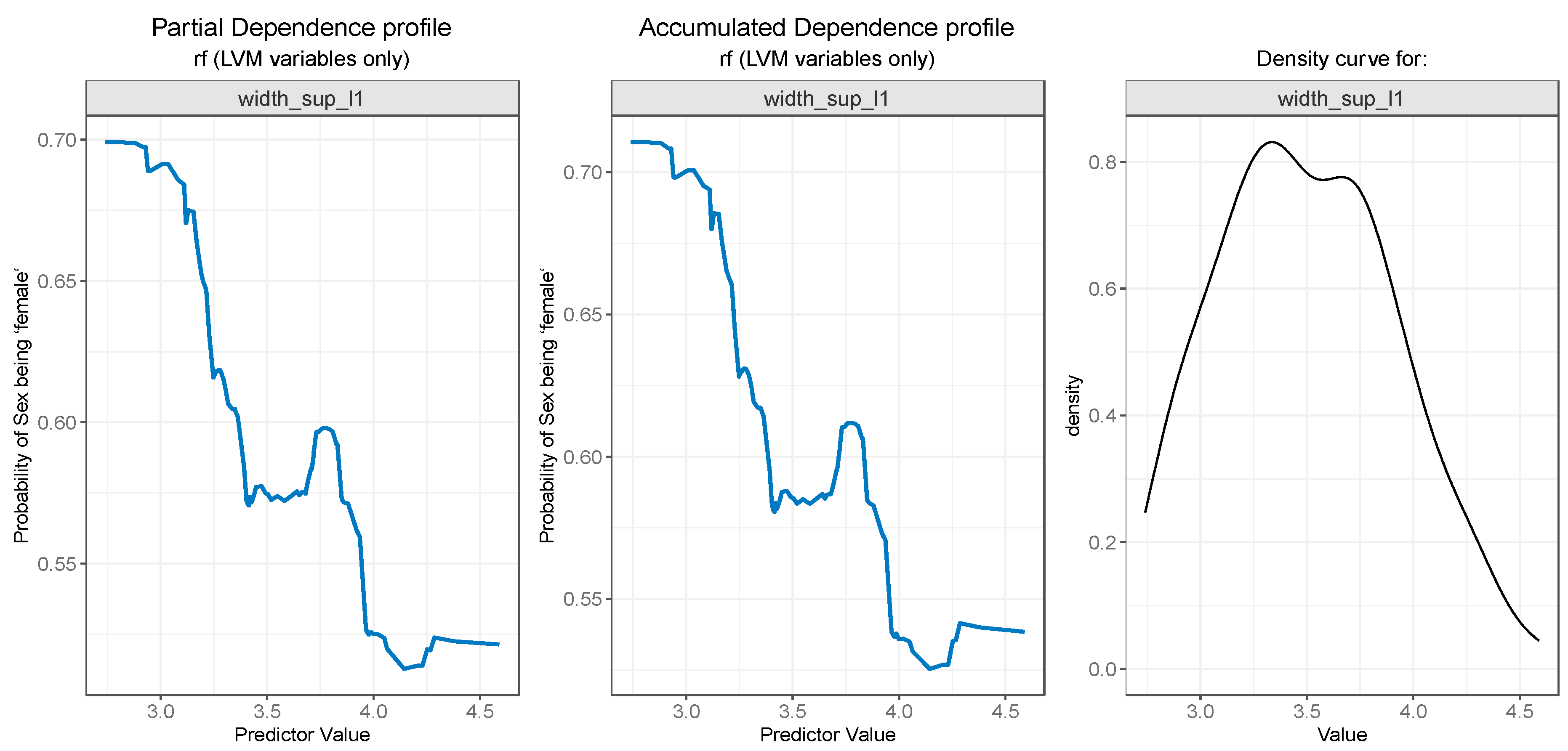 Diagnostics 13 03630 g009