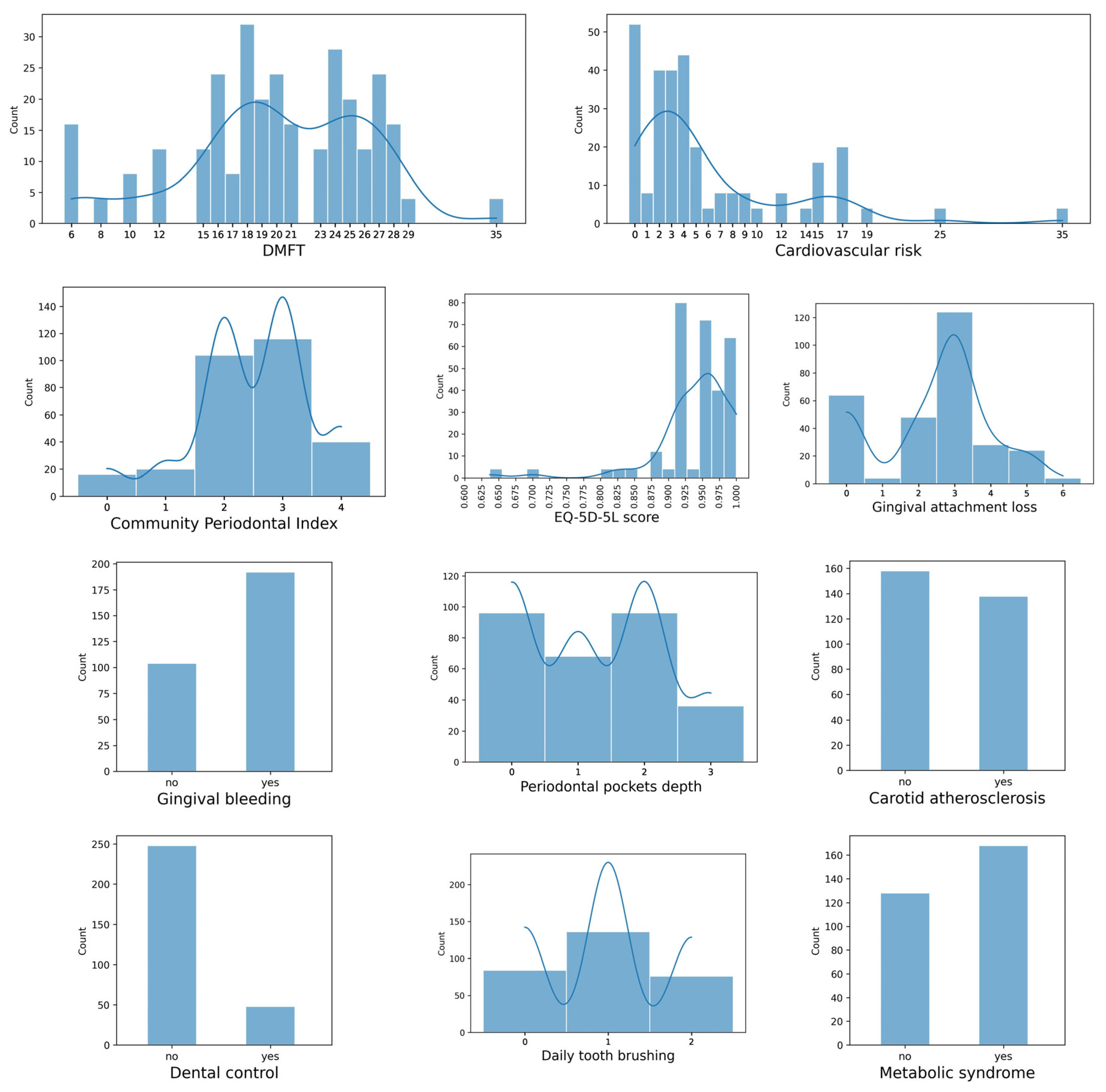 Diagnostics 13 03631 g002