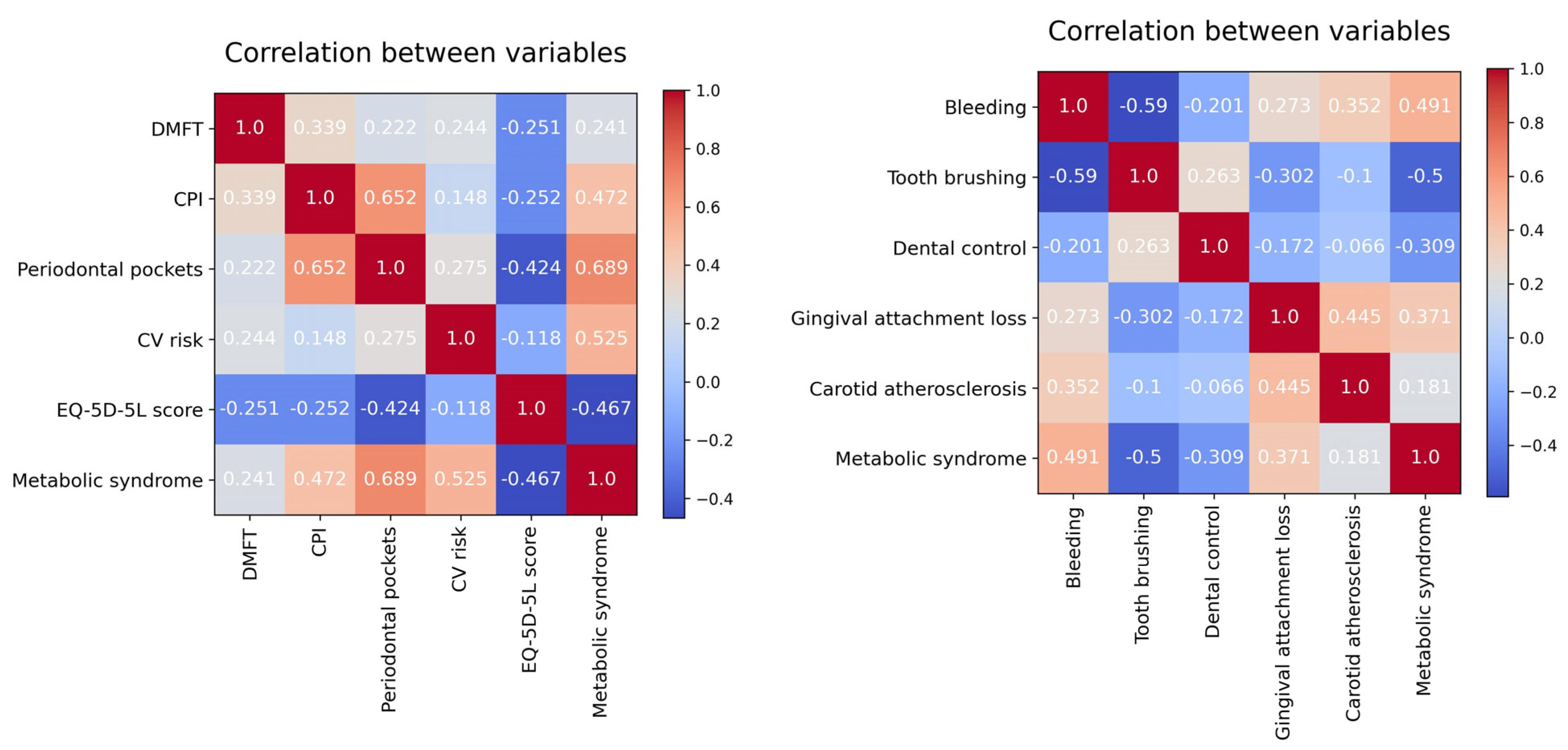 Diagnostics 13 03631 g005