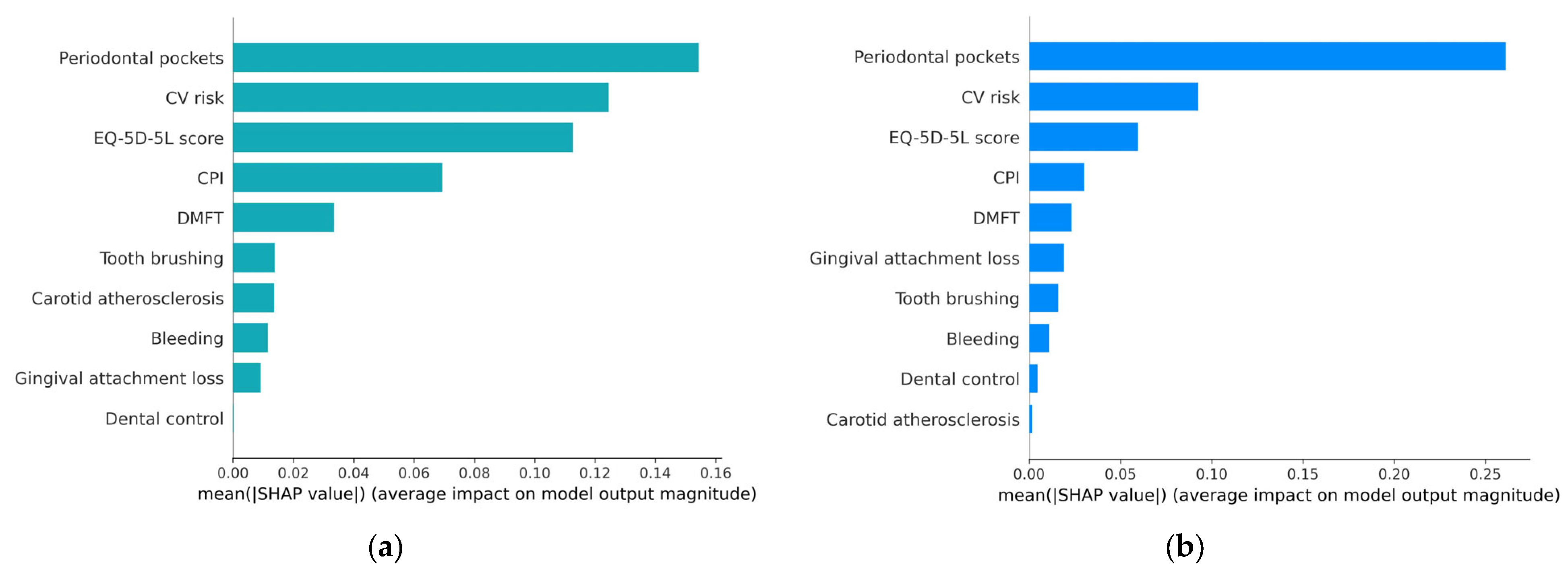 Diagnostics 13 03631 g006