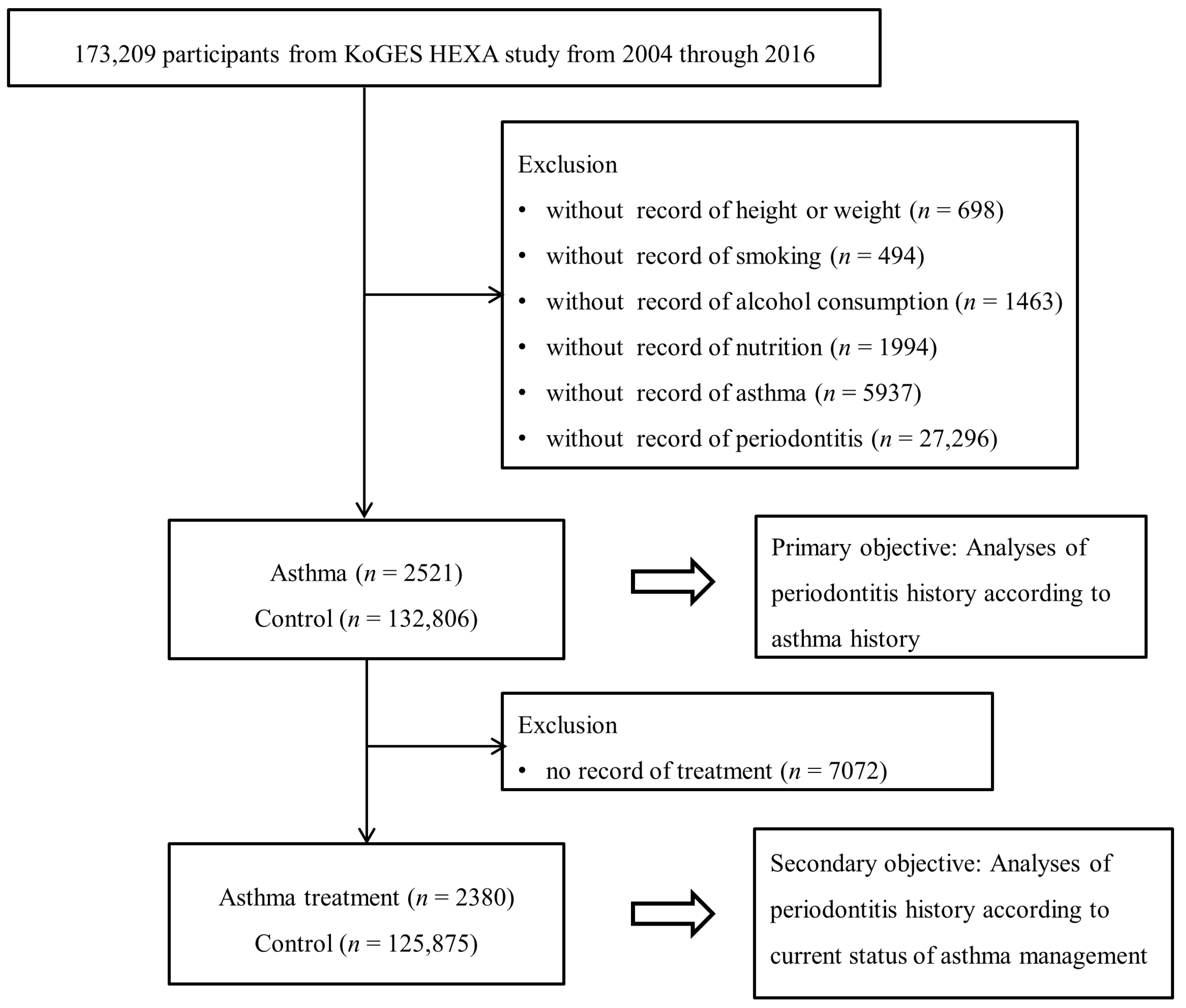 Diagnostics 13 03637 g001
