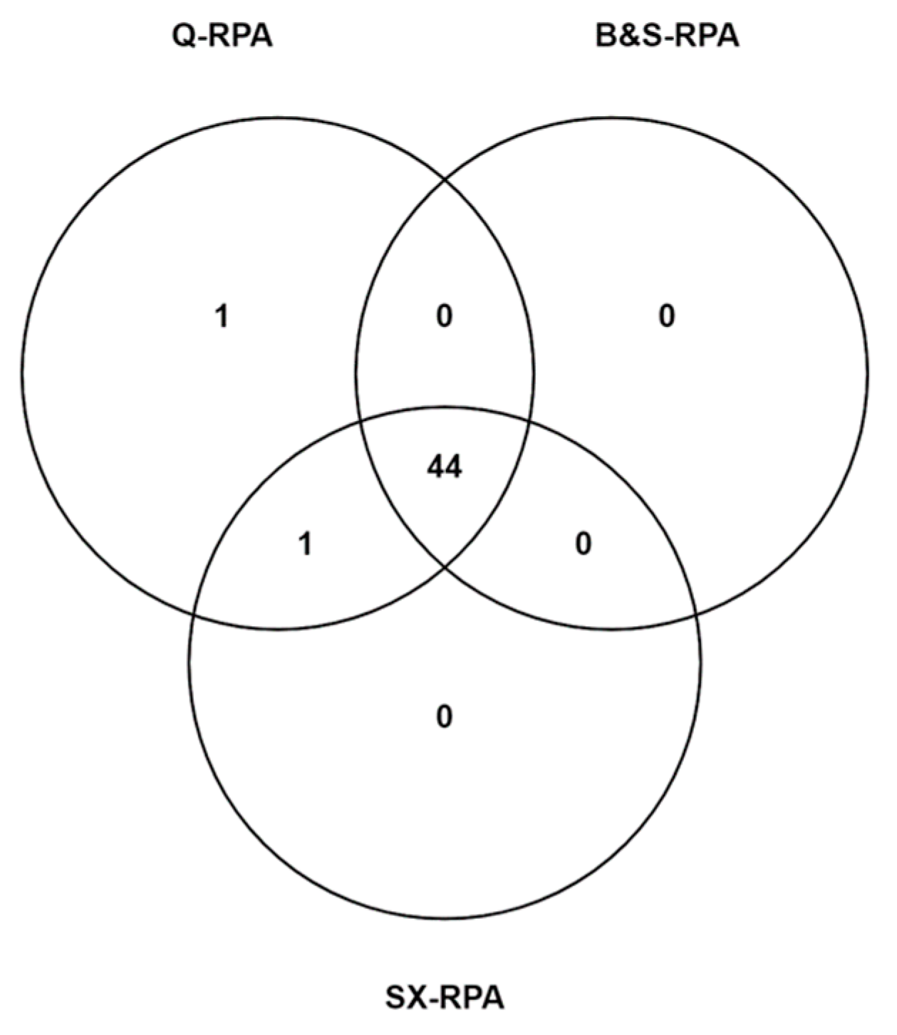 Diagnostics 13 03639 g002