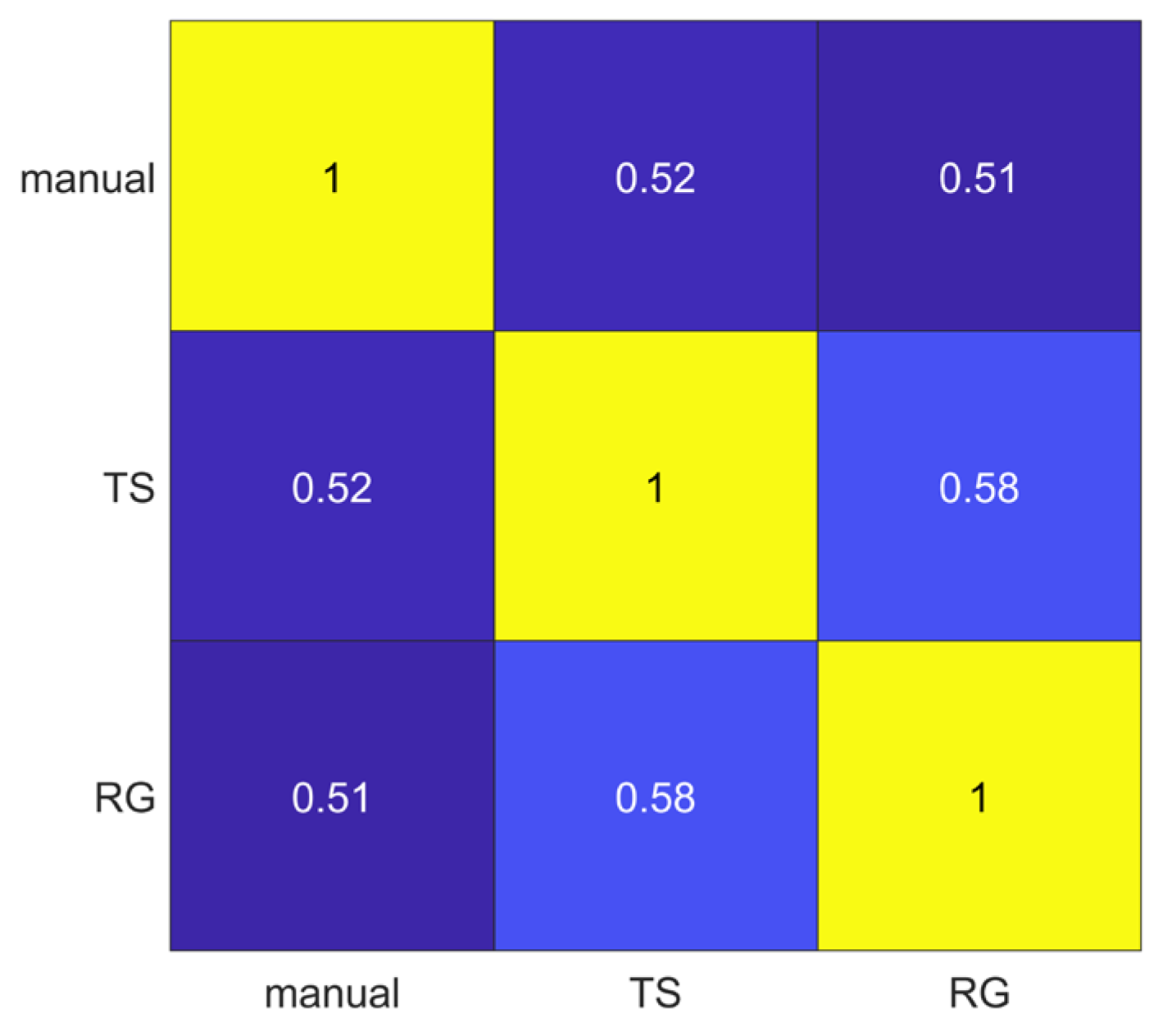 A Critical Analysis of the Robustness of Radiomics to Variations in ...