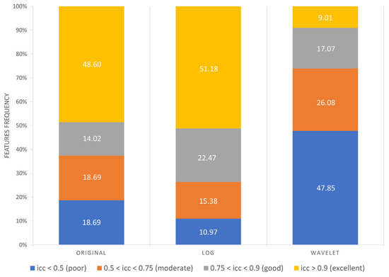A Critical Analysis of the Robustness of Radiomics to Variations in ...