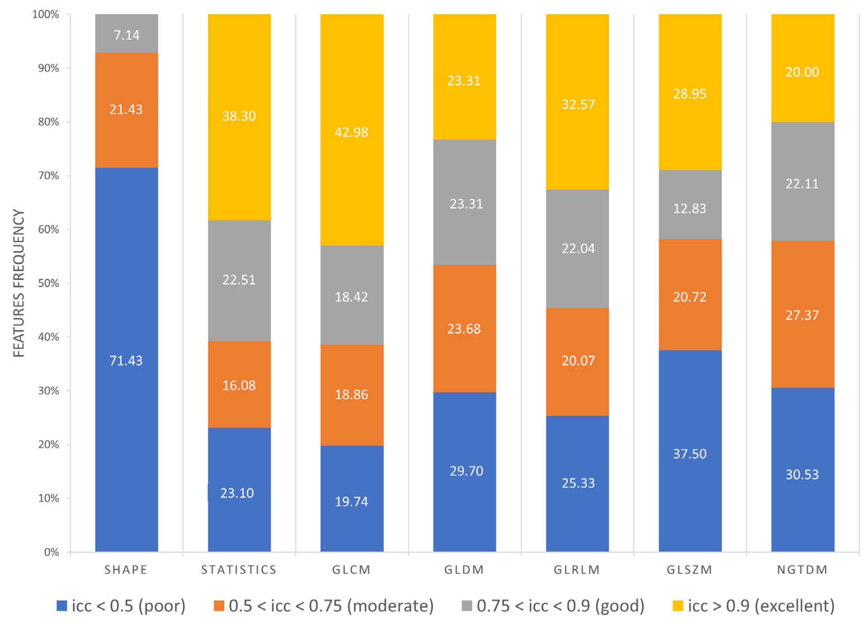 Diagnostics 13 03640 g008
