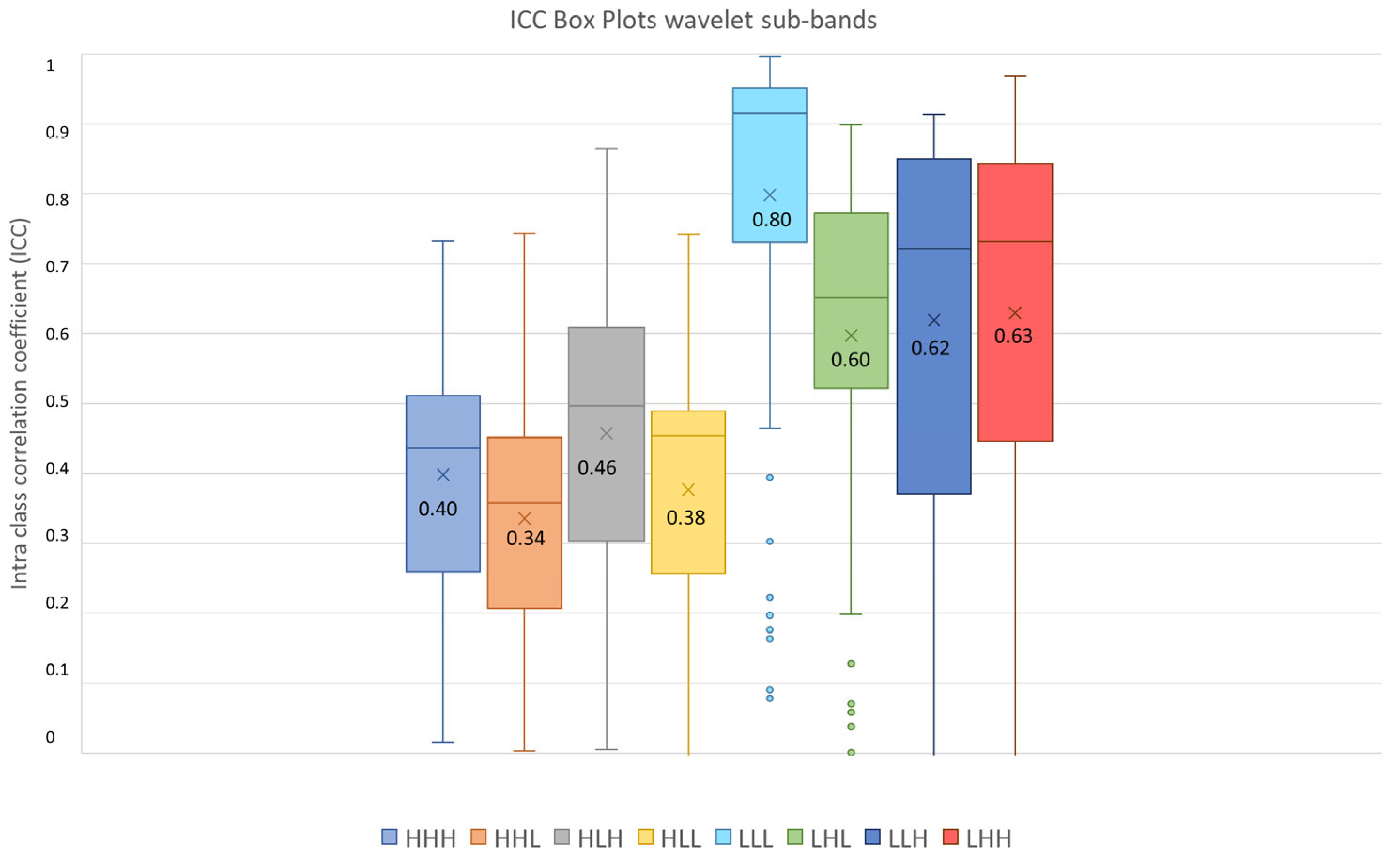 Diagnostics 13 03640 g009