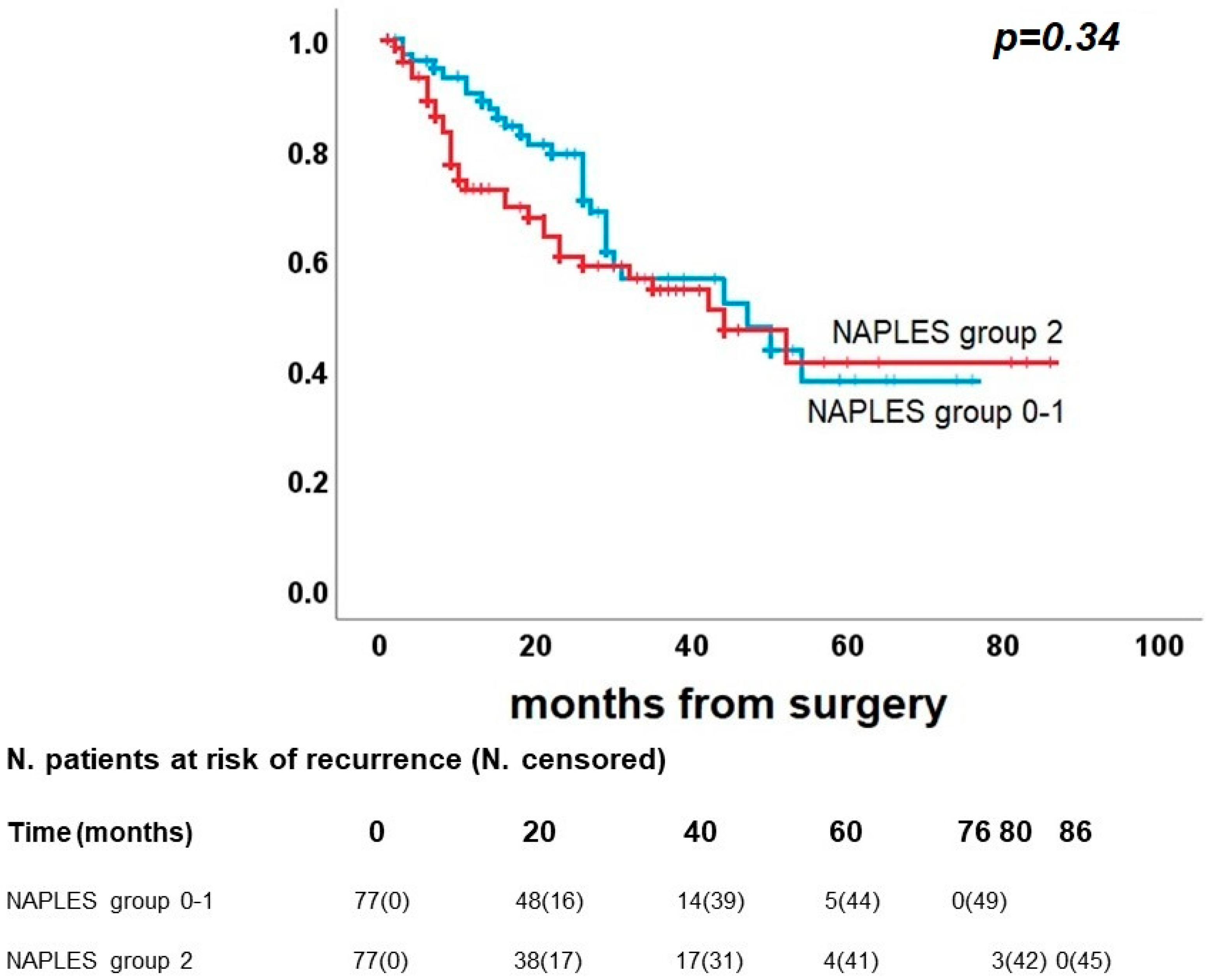 Diagnostics 13 03641 g005