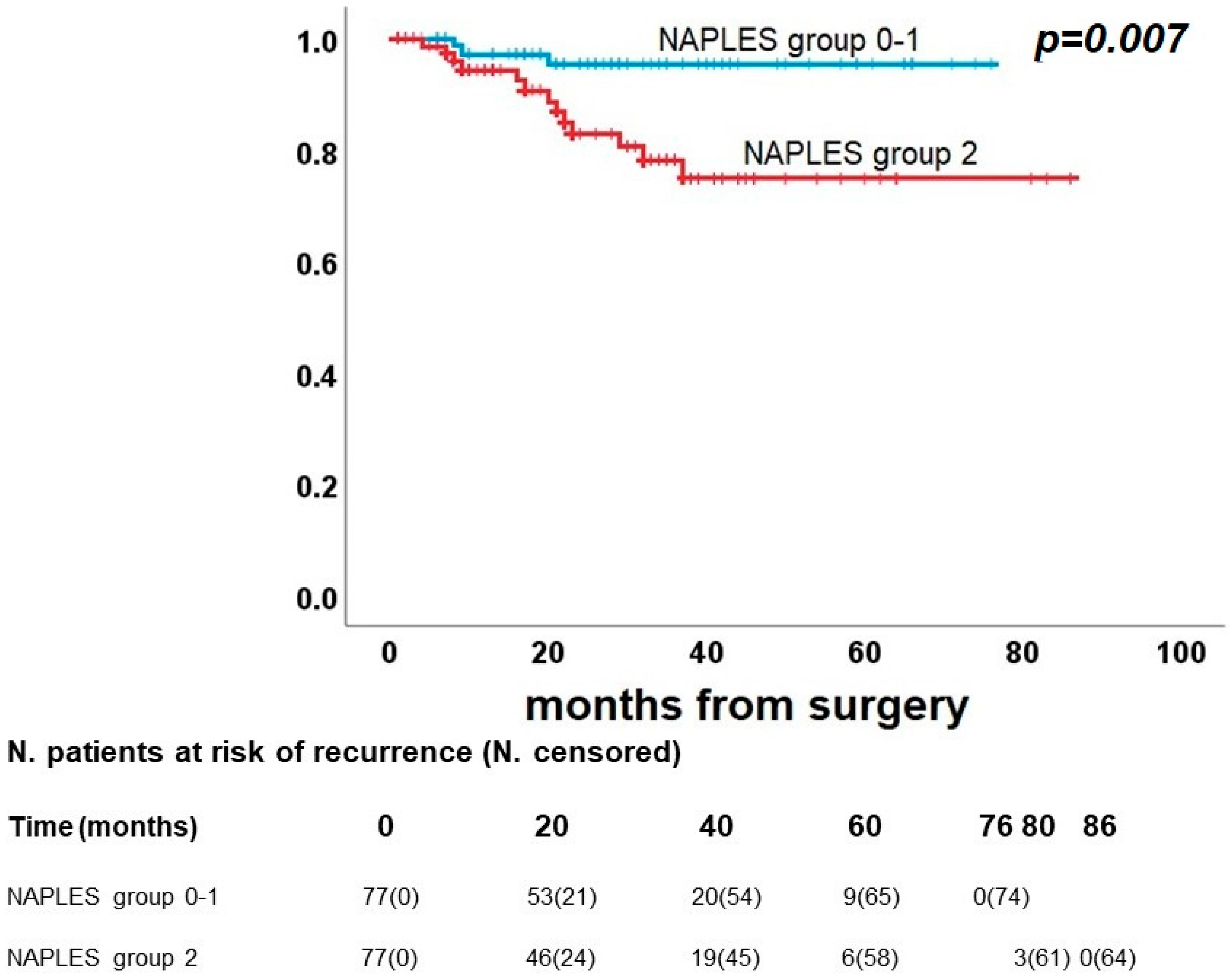 Diagnostics 13 03641 g007