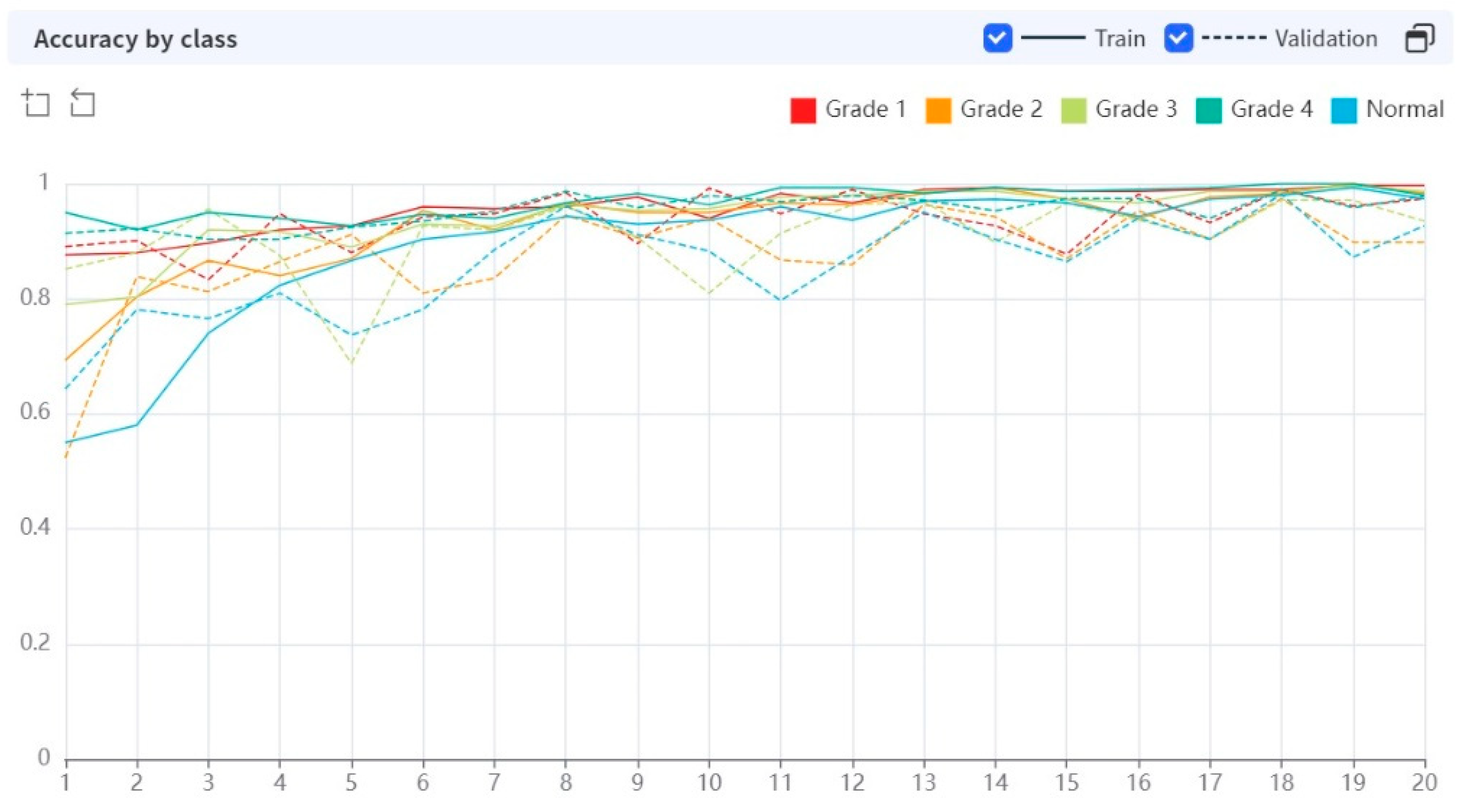 Diagnostics 13 03643 g005
