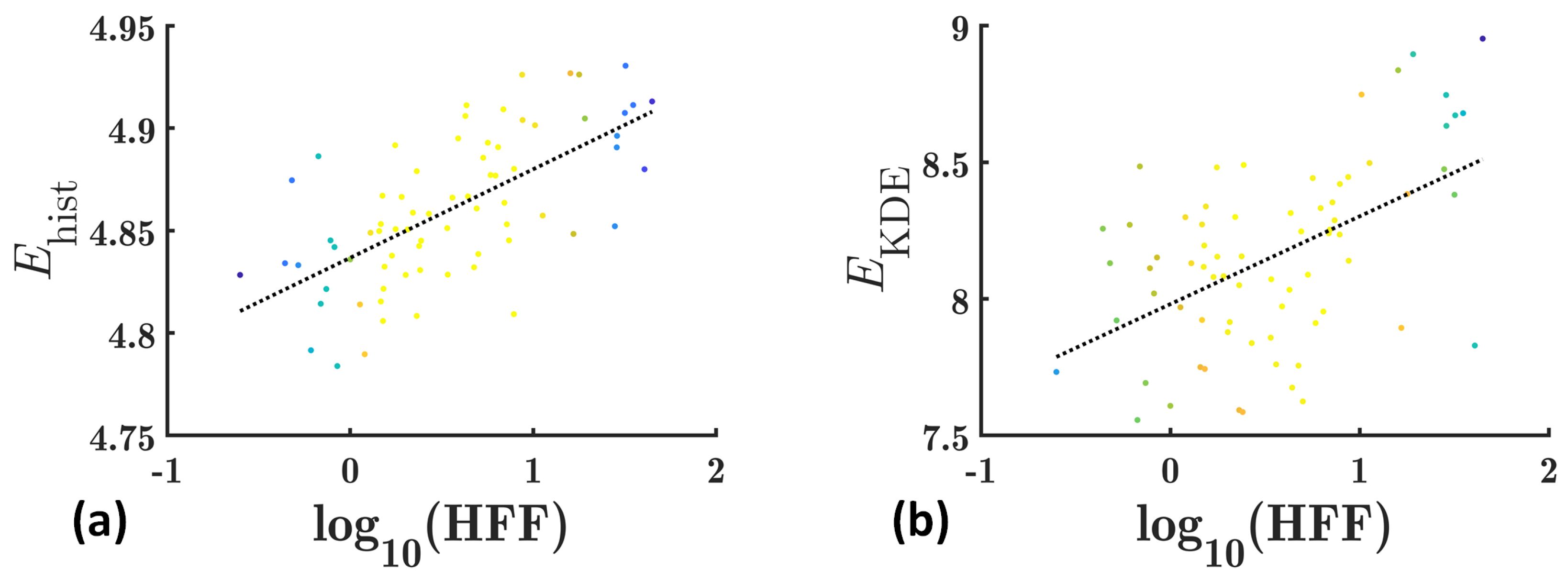 Diagnostics 13 03646 g003