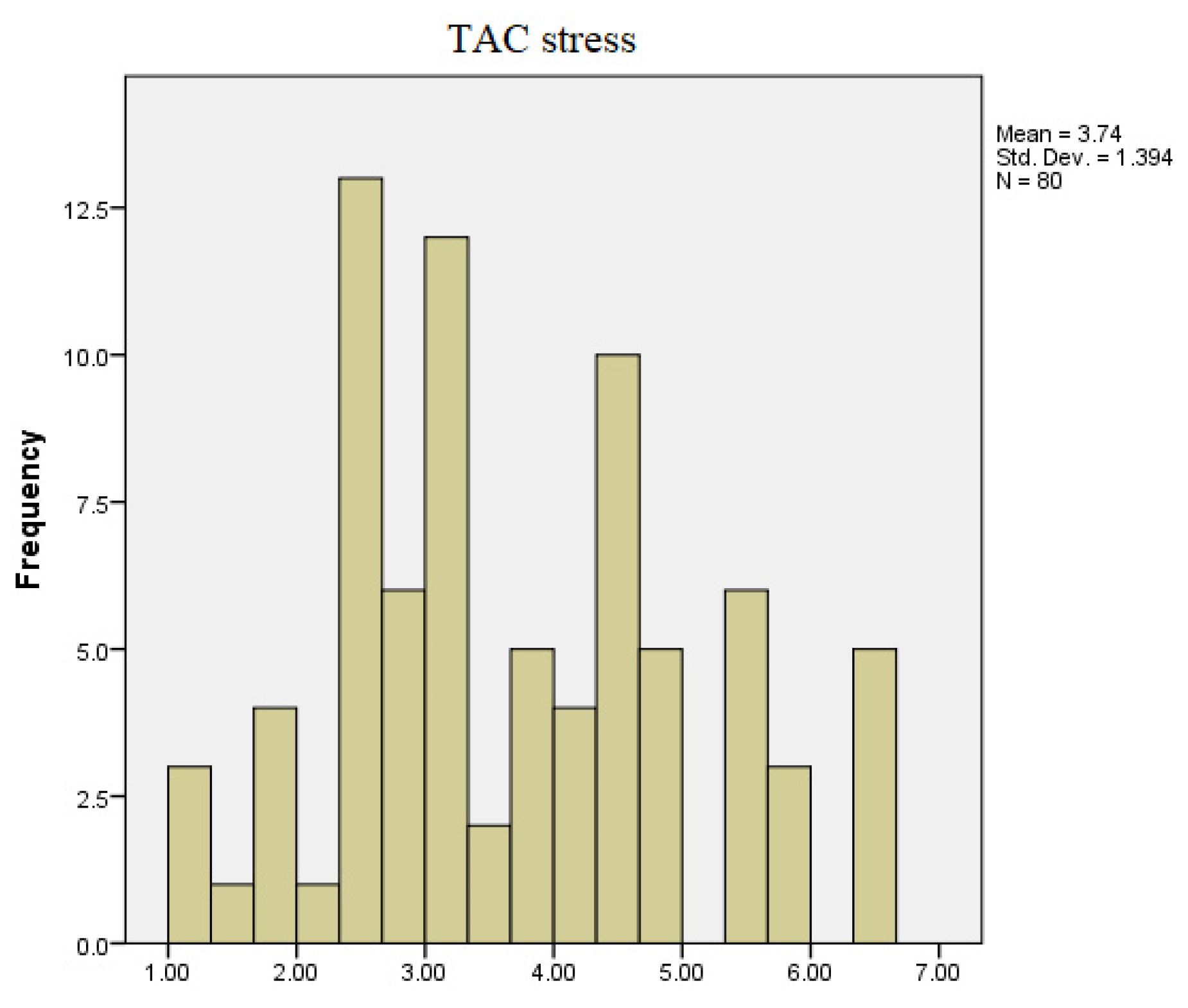 Diagnostics 13 03648 g003