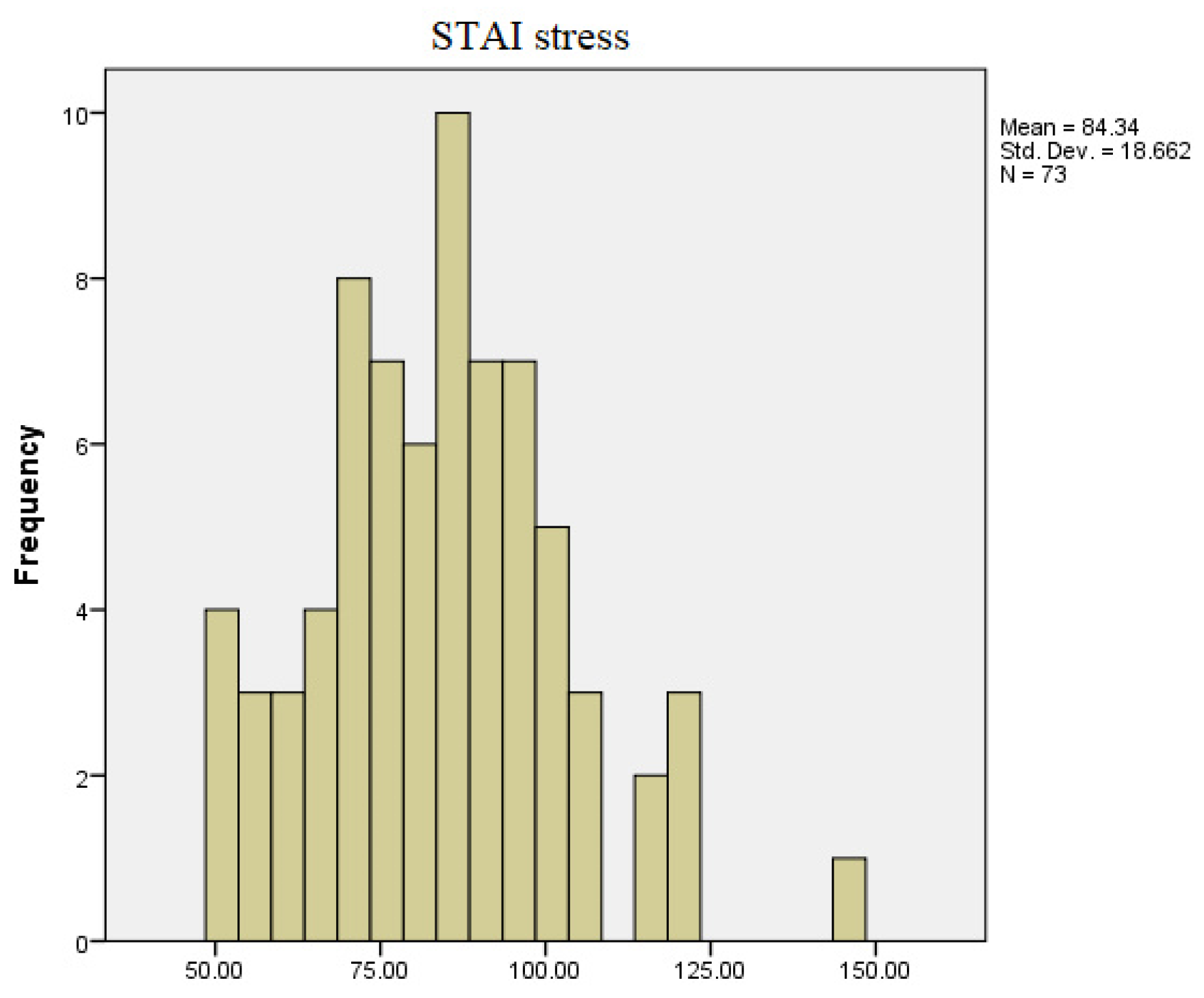 Diagnostics 13 03648 g005