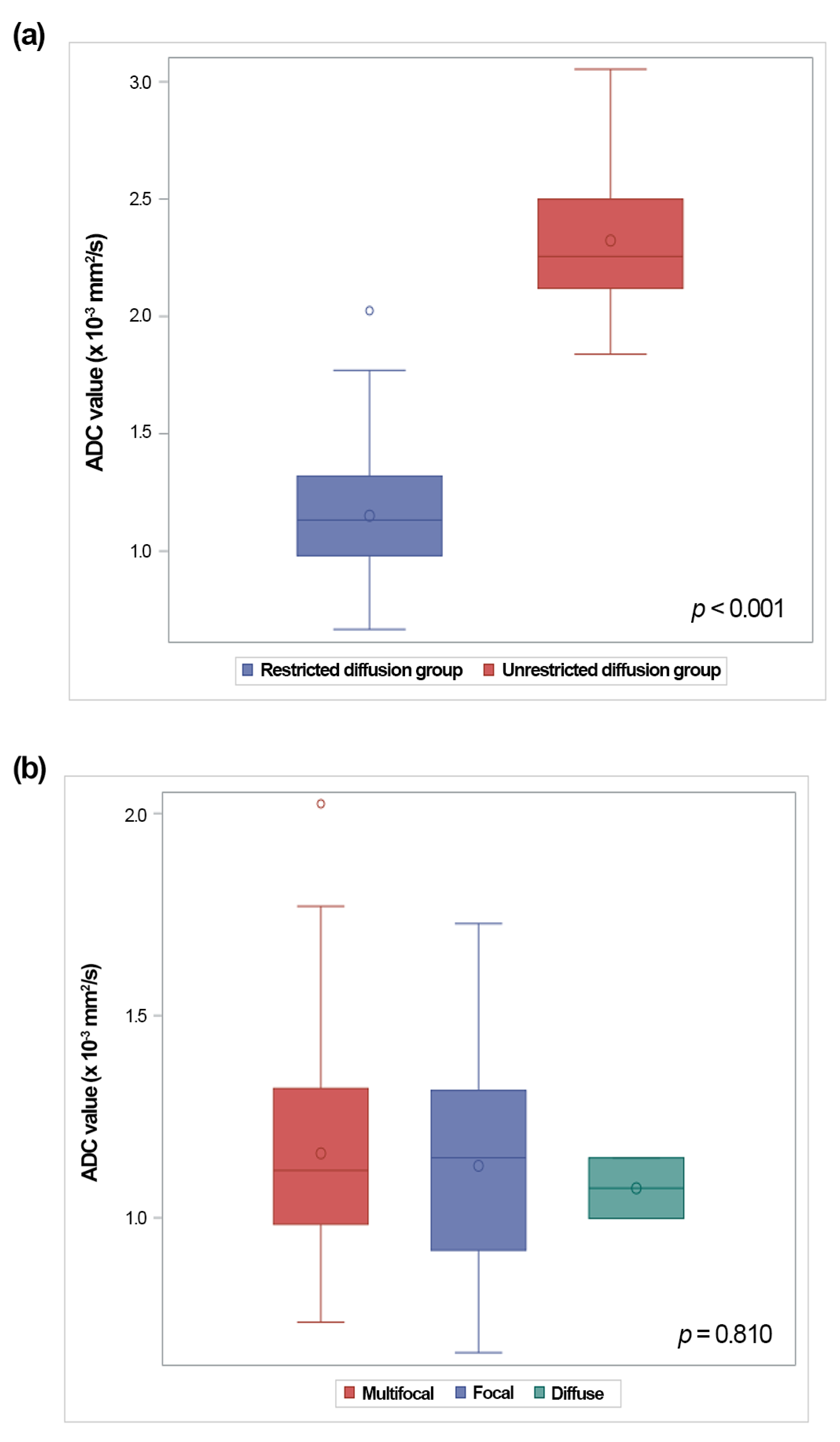 Diagnostics 13 03654 g005