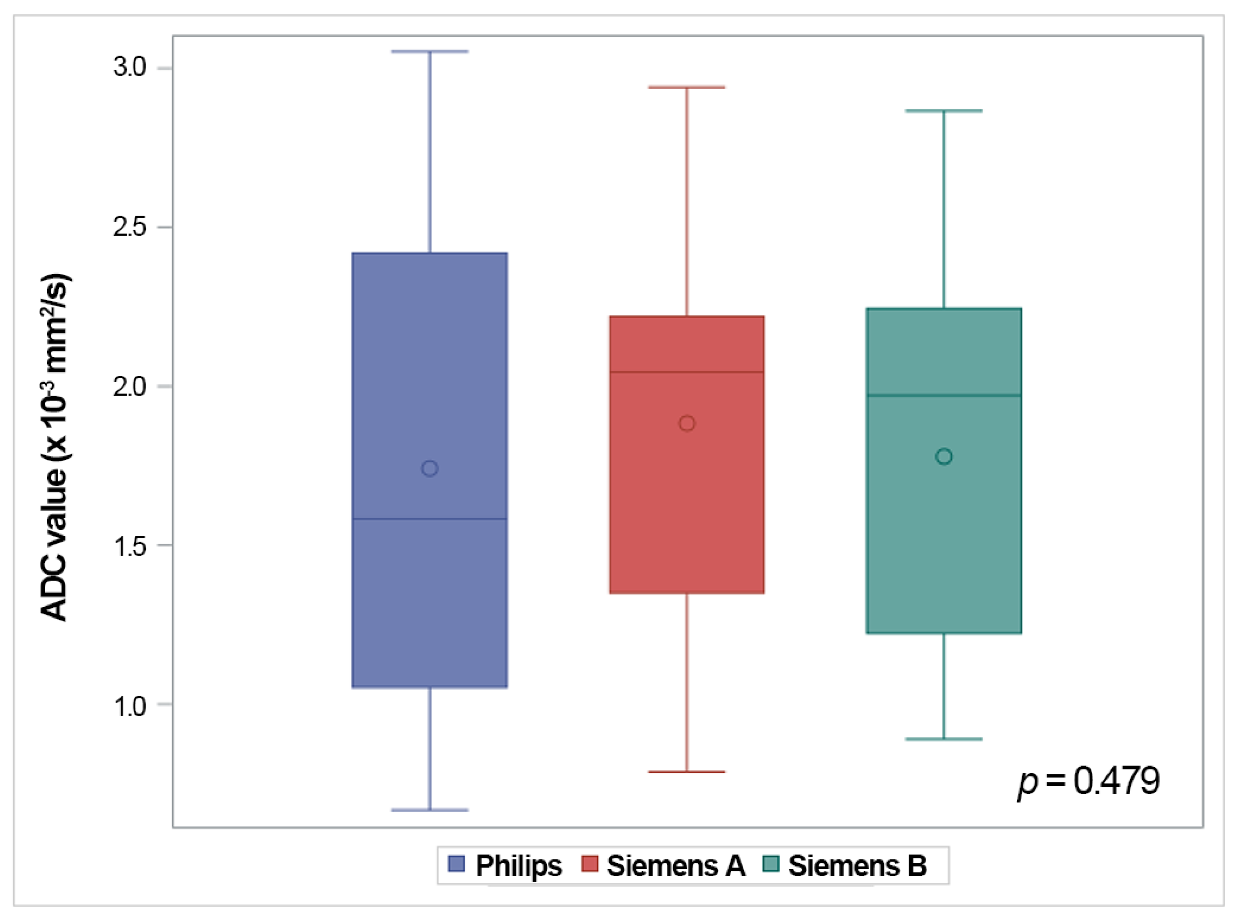 Diagnostics 13 03654 g006