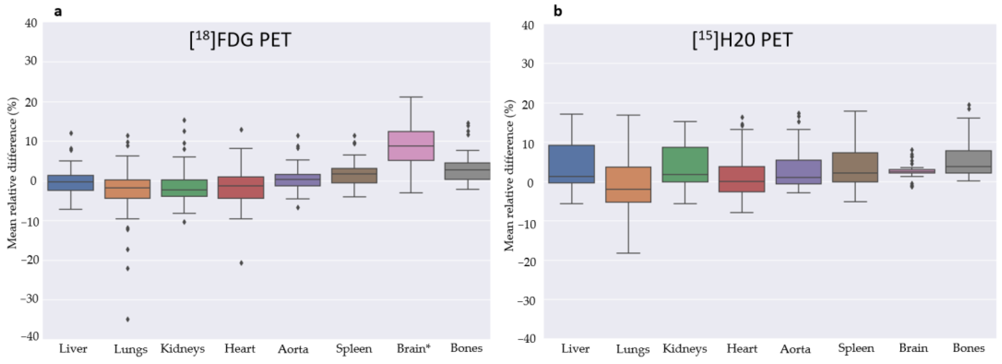 Diagnostics 13 03661 g003