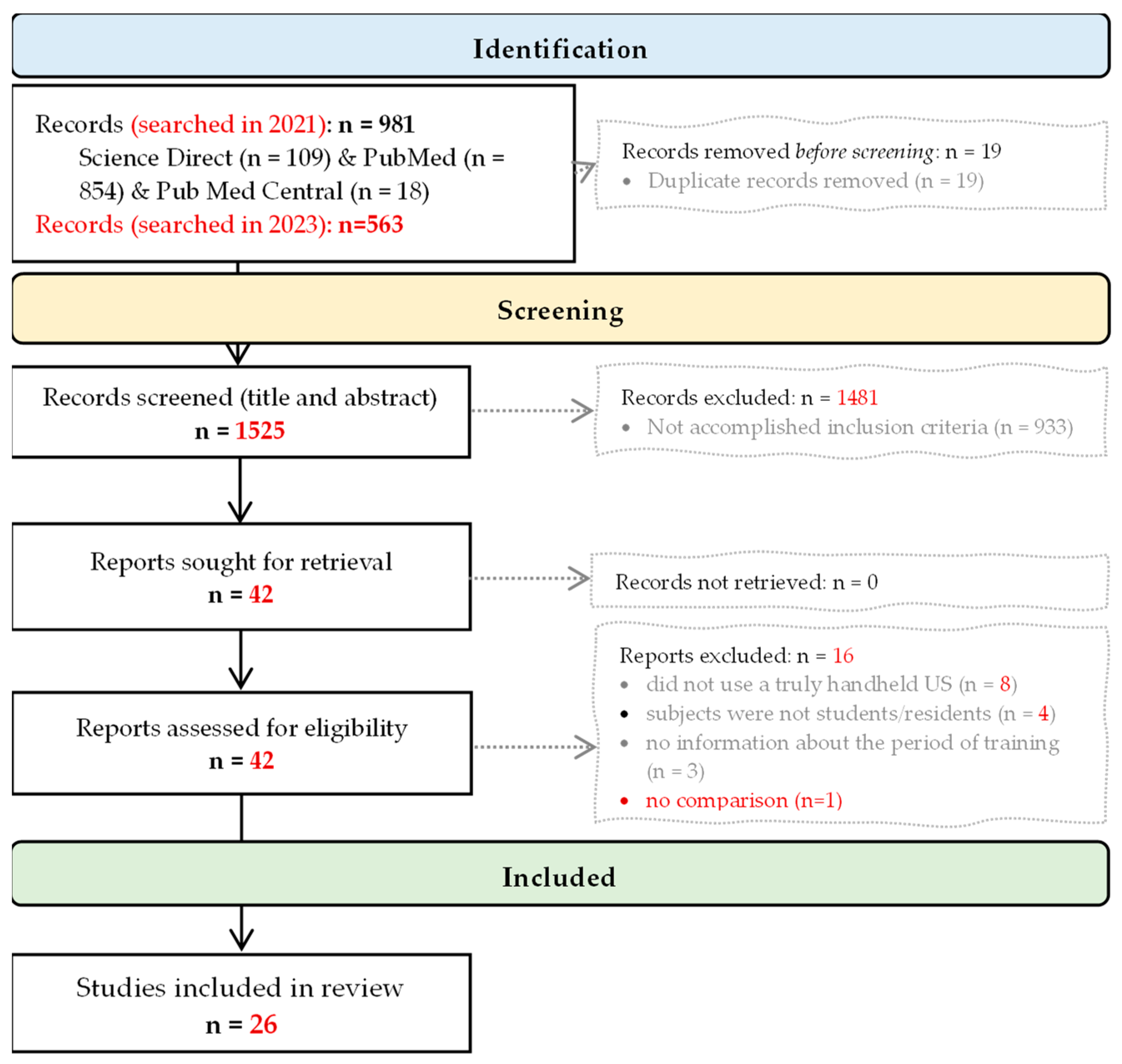 Diagnostics 13 03665 g001 Diagnostics 13 03665 g001