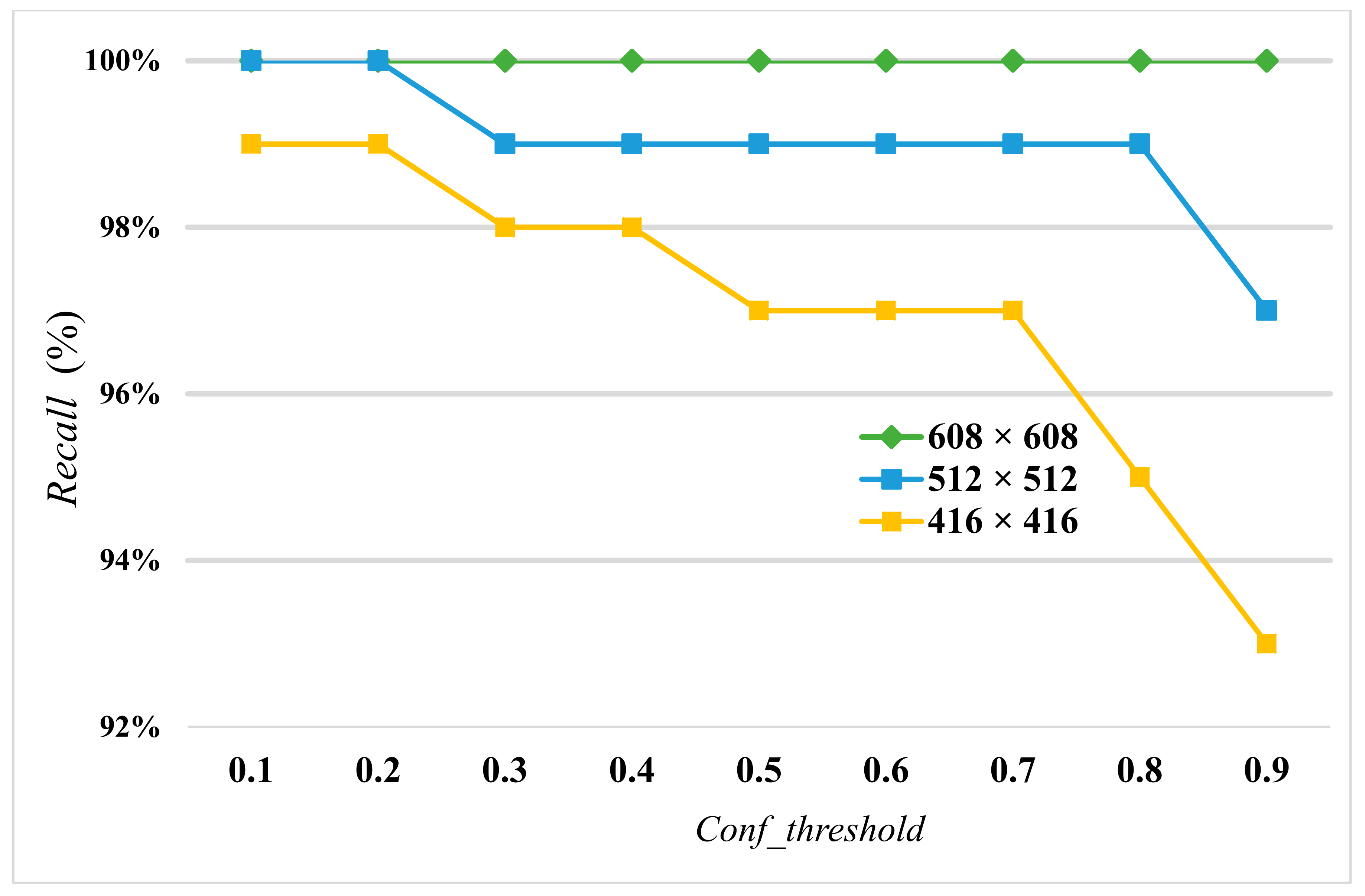 Diagnostics 13 03667 g008