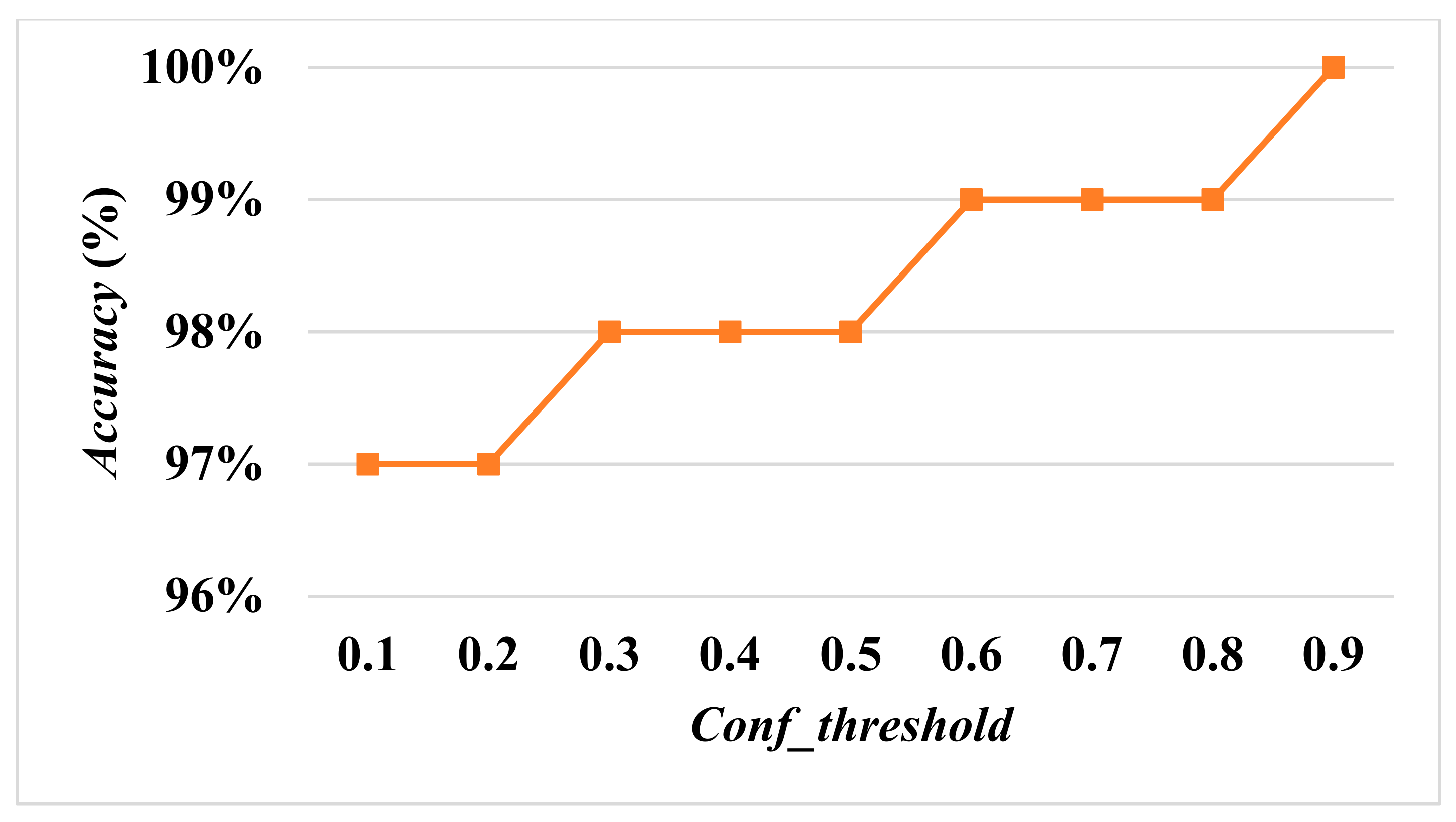 Diagnostics 13 03667 g009