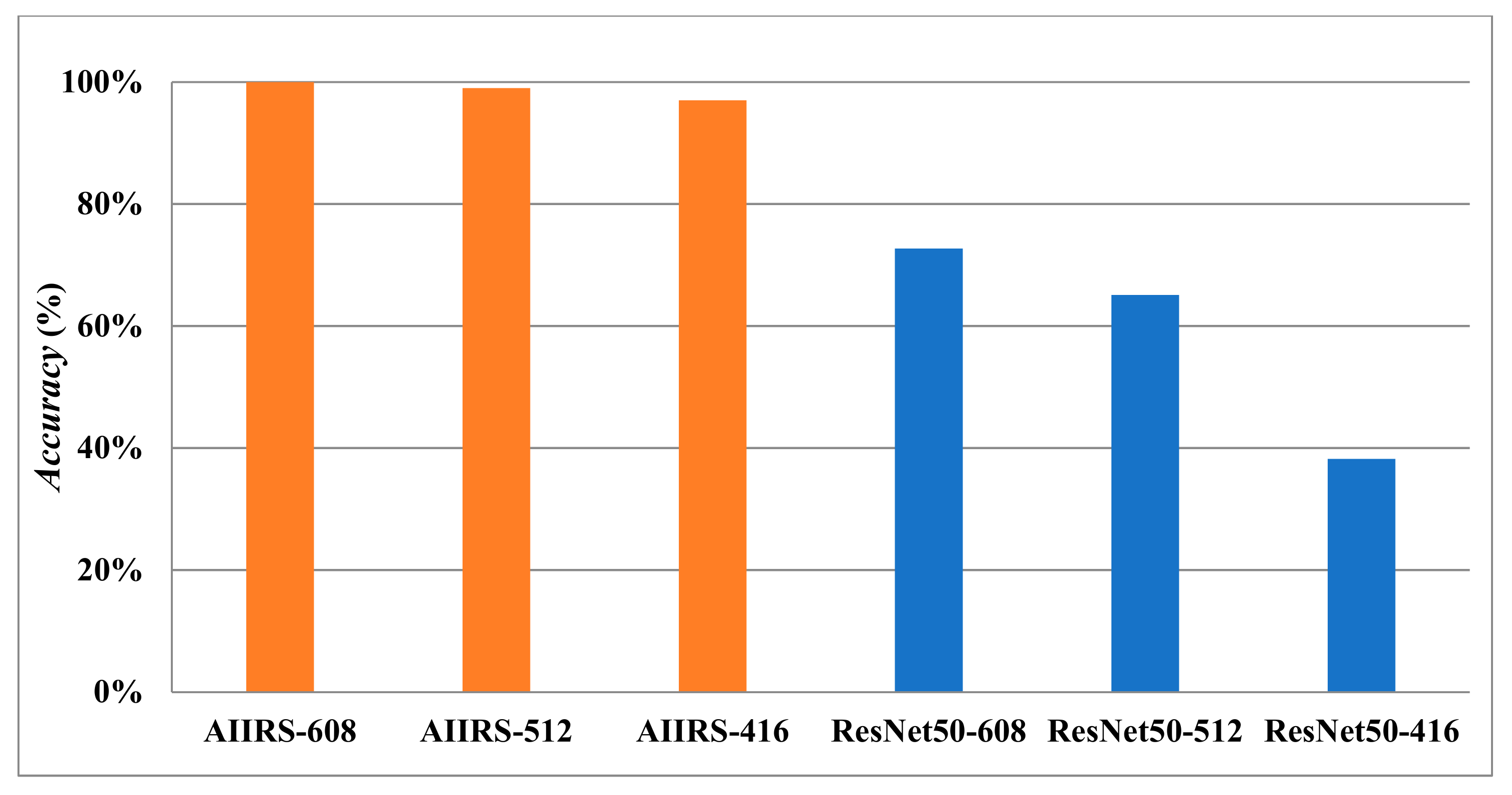 Diagnostics 13 03667 g011