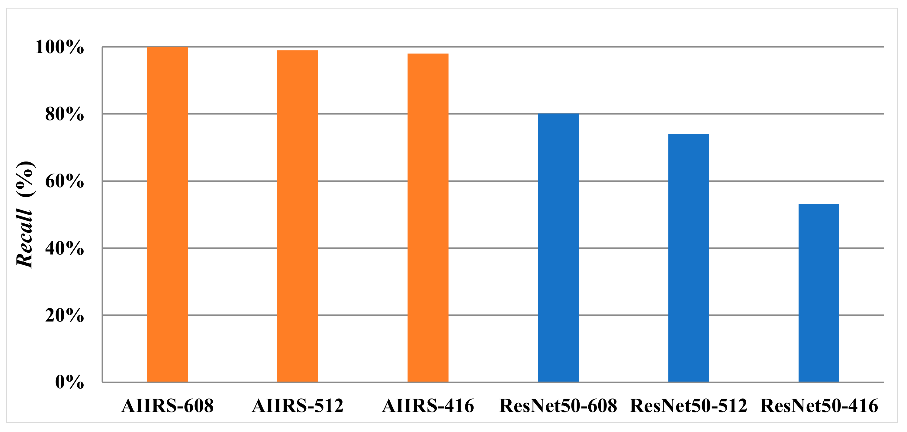 Diagnostics 13 03667 g012