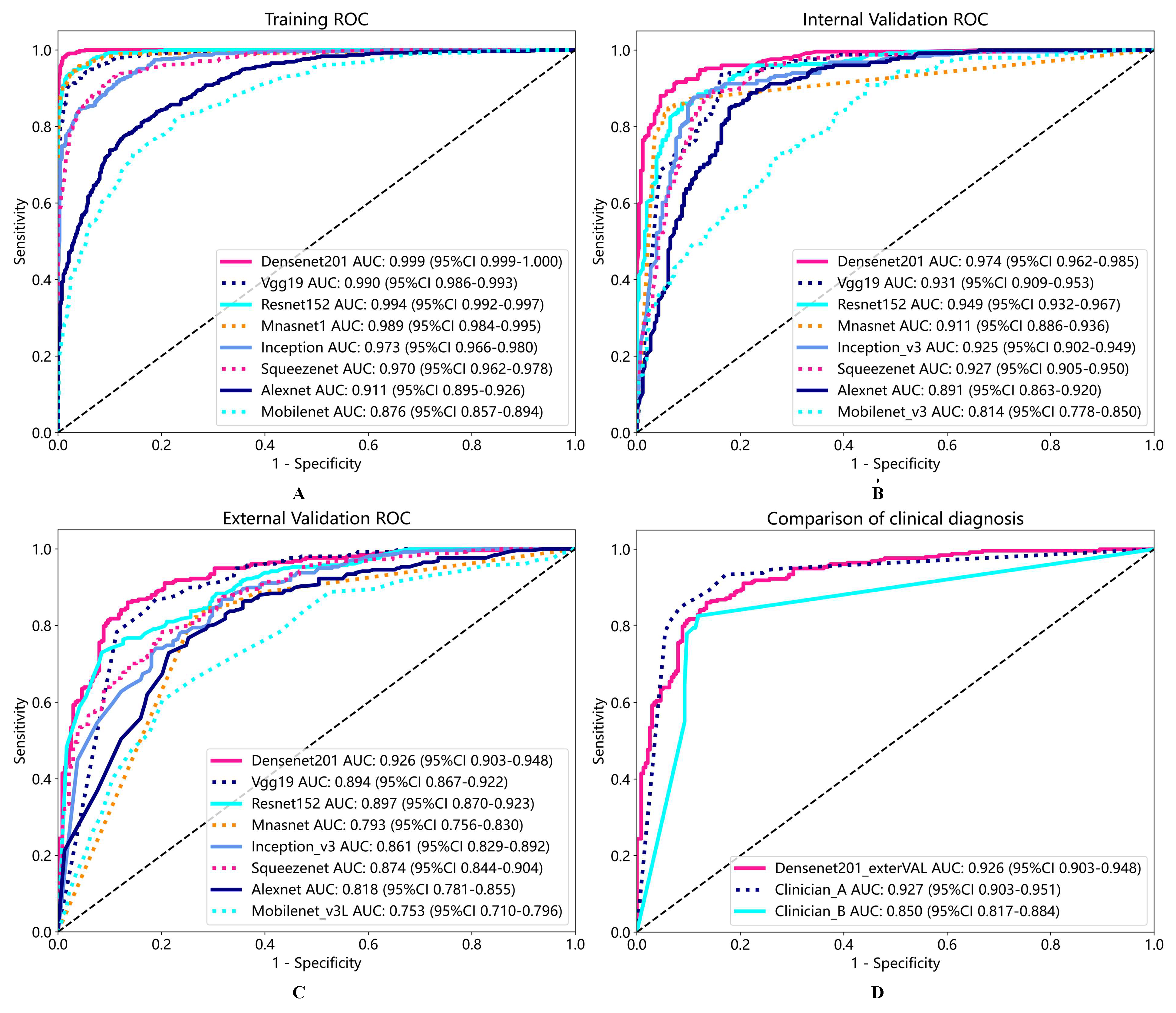 Diagnostics 13 03669 g005