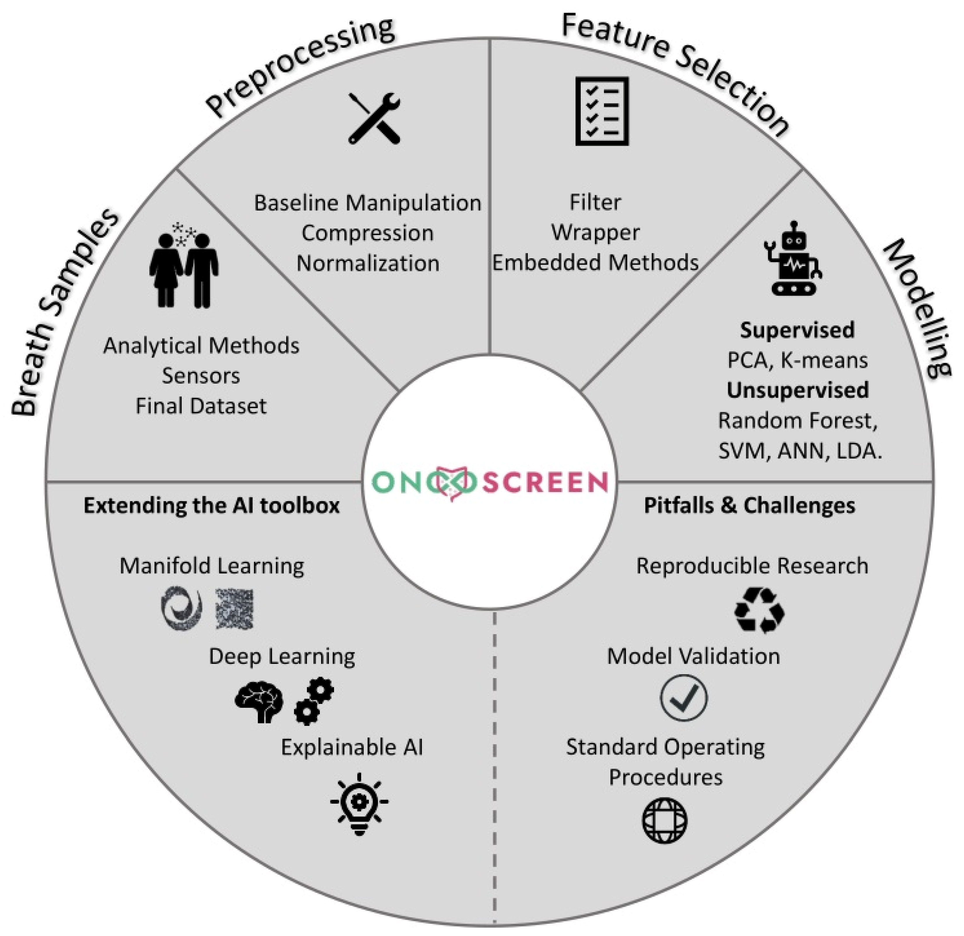 Diagnostics 13 03673 g001 Diagnostics 13 03673 g001