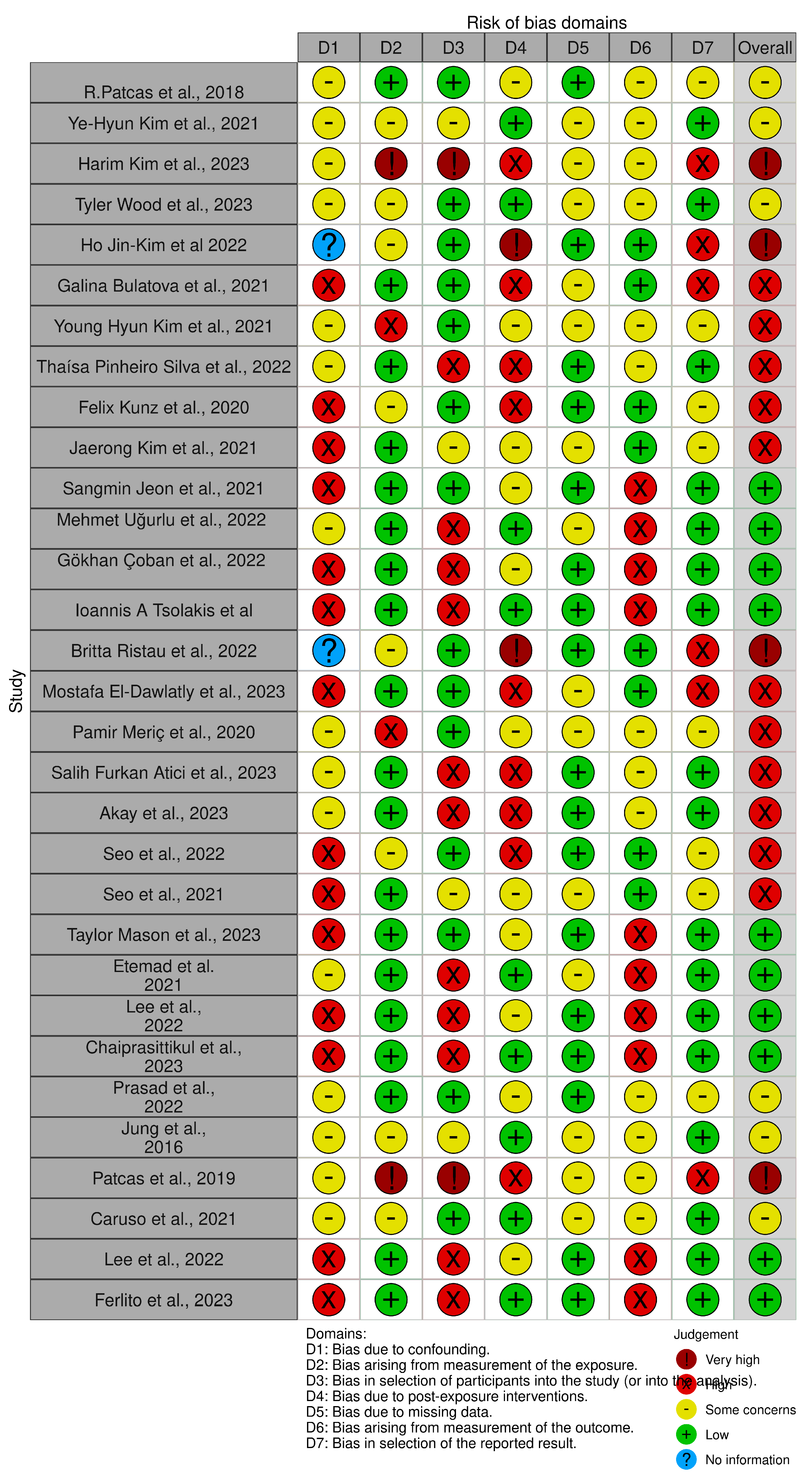 Diagnostics 13 03677 g003