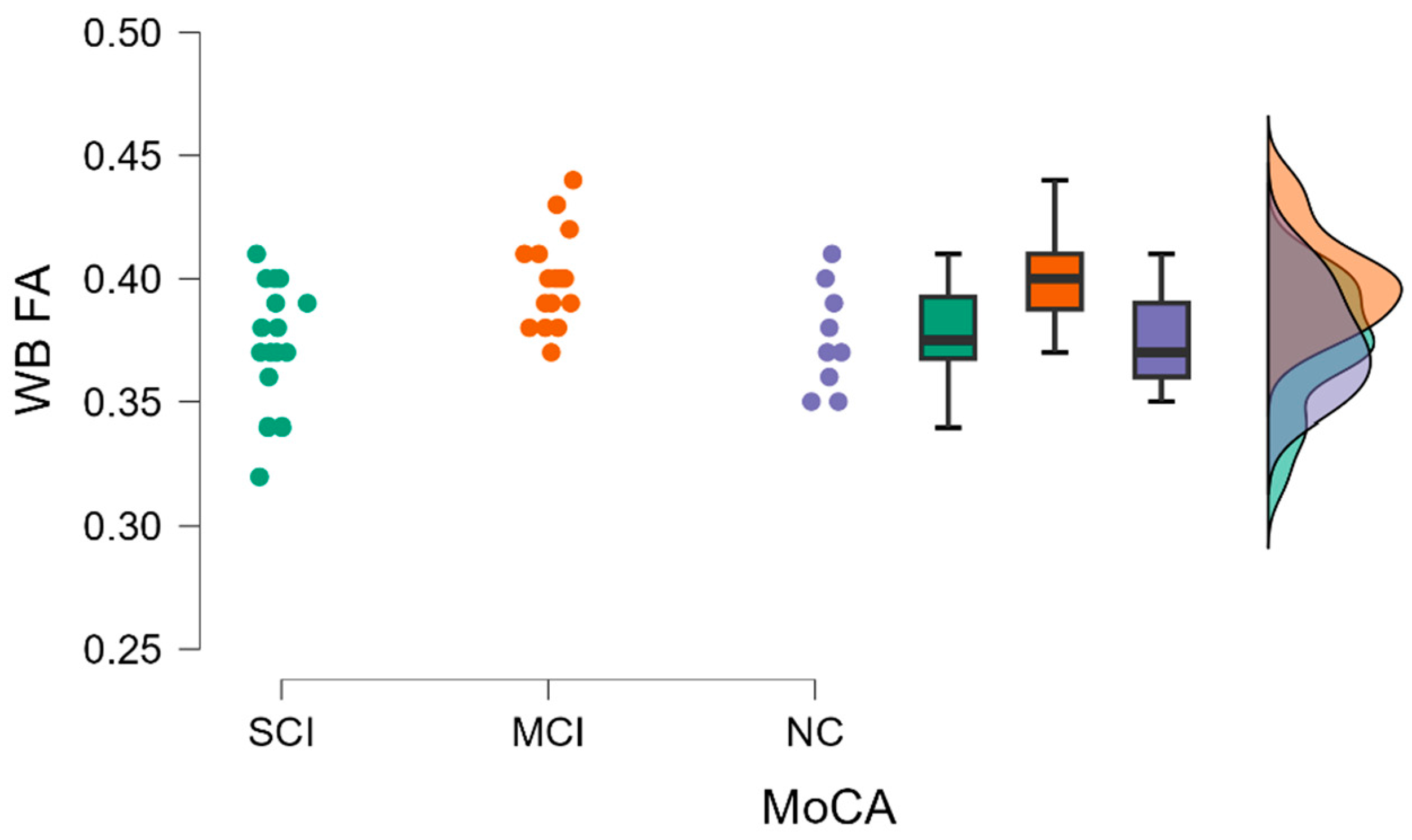 Diagnostics 13 03679 g002